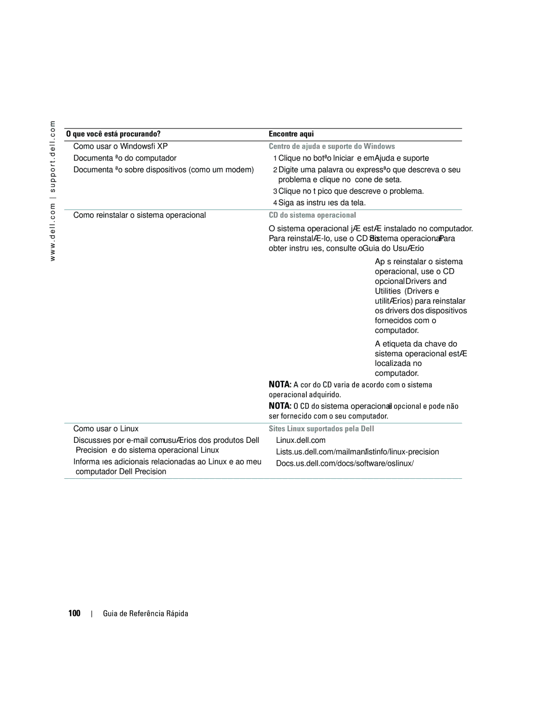 Dell dell precision workstation manual 100, Centro de ajuda e suporte do Windows, CD do sistema operacional 