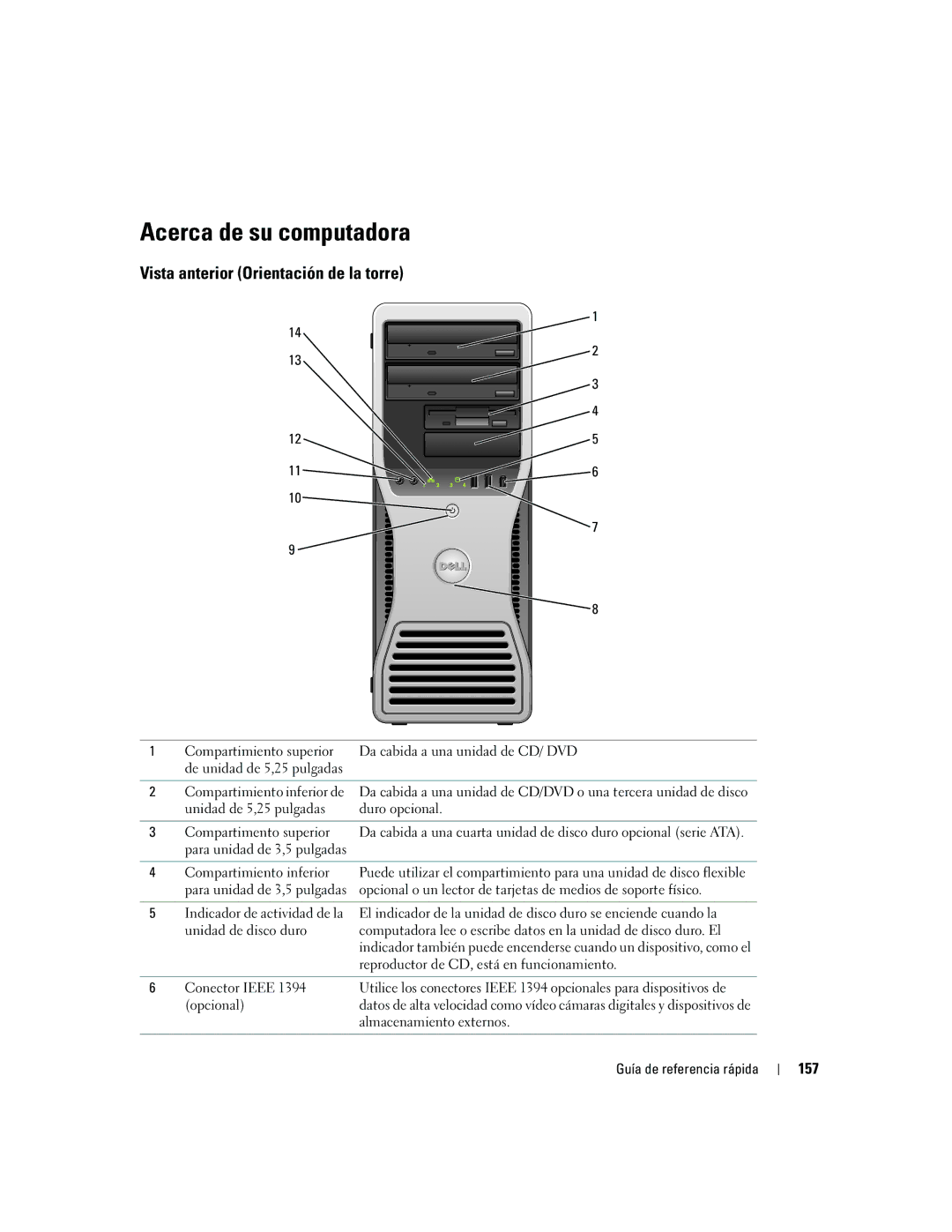 Dell dell precision workstation manual Acerca de su computadora, Vista anterior Orientación de la torre, 157 