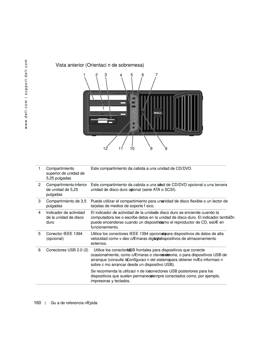 Dell dell precision workstation manual Vista anterior Orientación de sobremesa, 160 