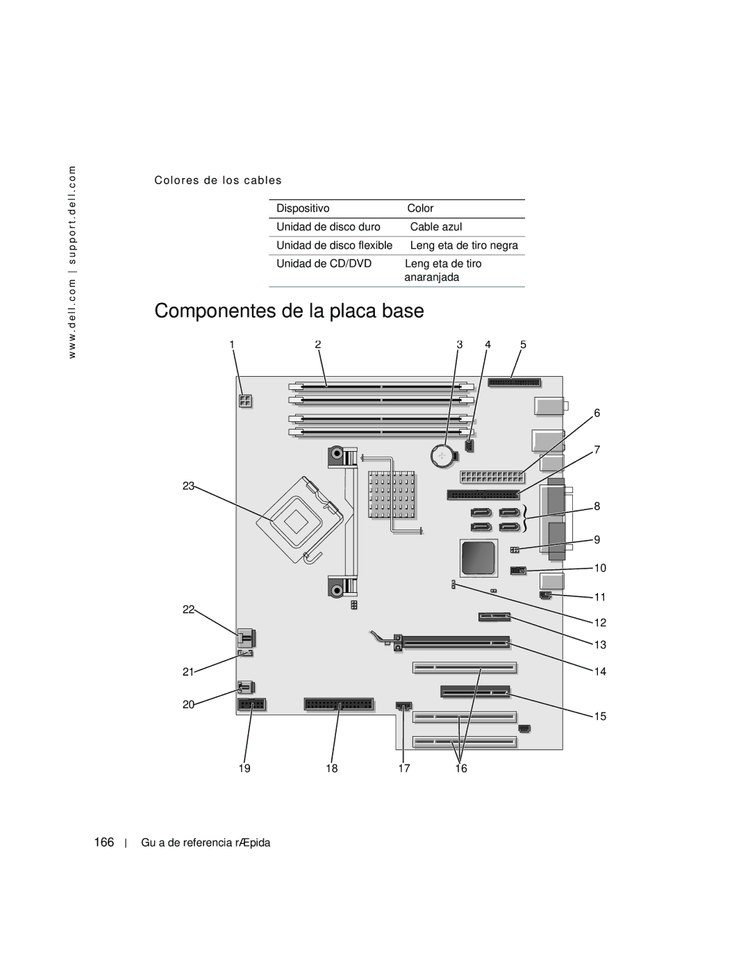 Dell dell precision workstation manual Componentes de la placa base, 166, Colores de los cables Dispositivo 