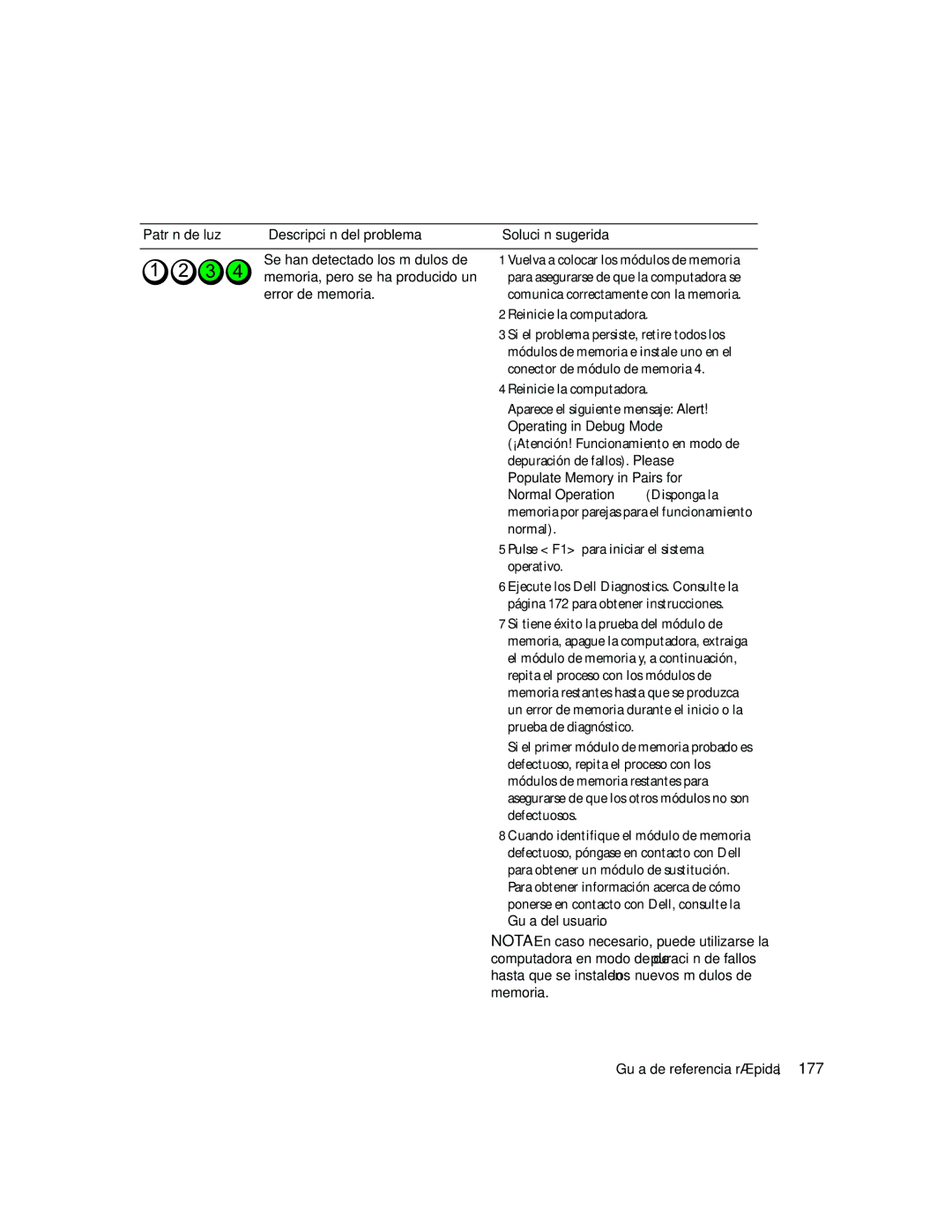 Dell dell precision workstation manual 177, Patrón de luz Descripción del problema, Reinicie la computadora 