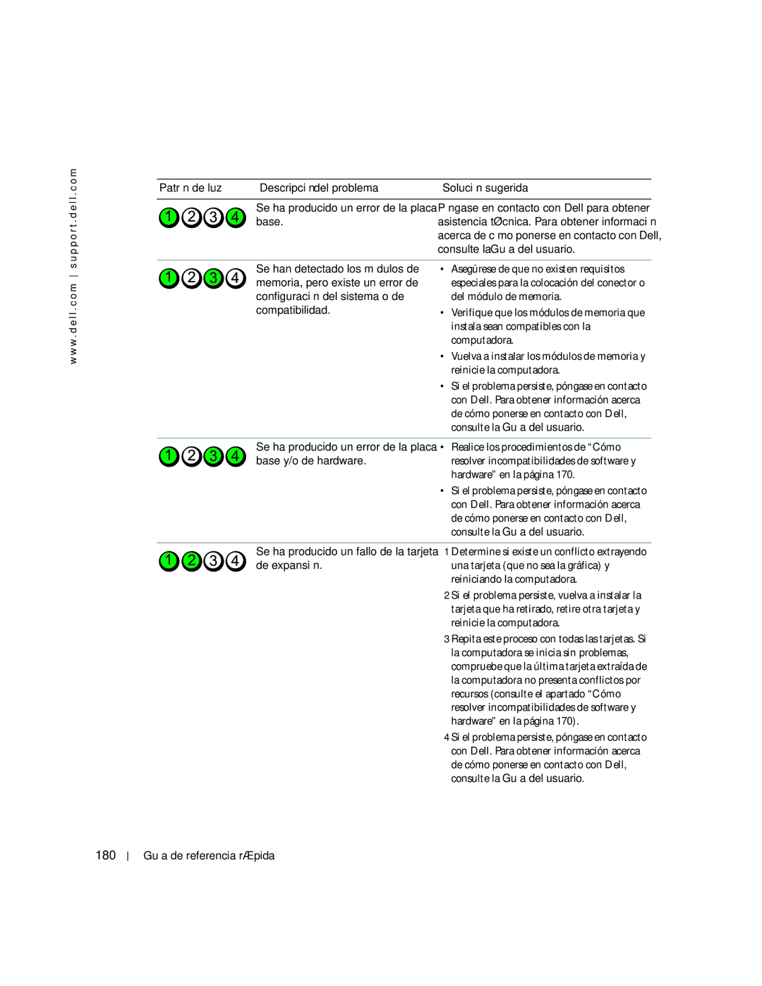 Dell dell precision workstation manual 180 