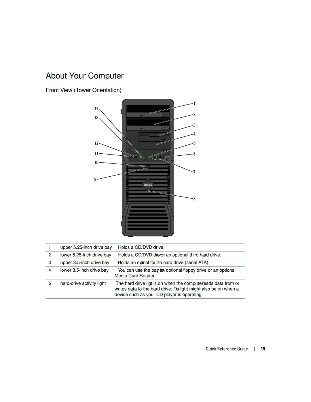 Dell dell precision workstation manual About Your Computer, Front View Tower Orientation 