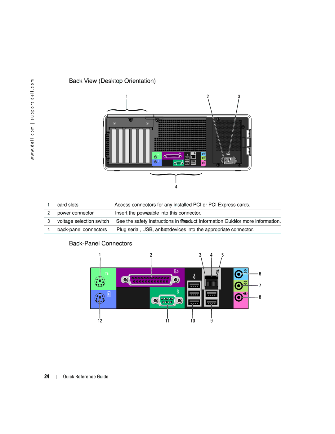 Dell dell precision workstation manual Back View Desktop Orientation, Back-Panel Connectors 