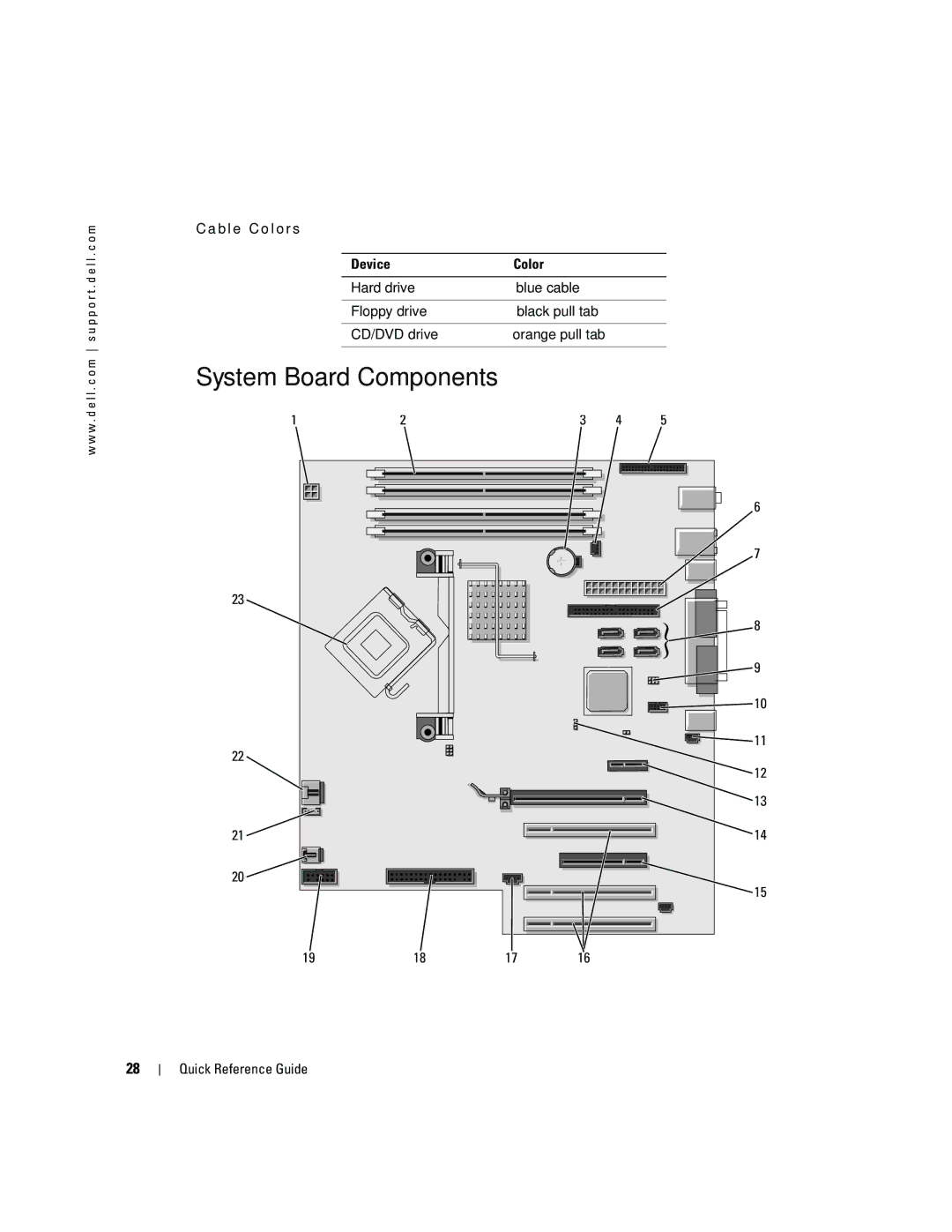 Dell dell precision workstation manual System Board Components, B l e C o l o r s Device Color 