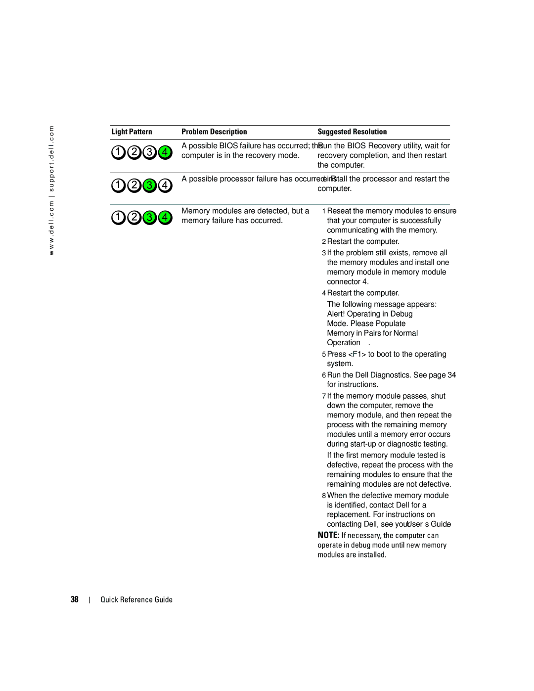 Dell dell precision workstation manual Light Pattern Problem Description Suggested Resolution 