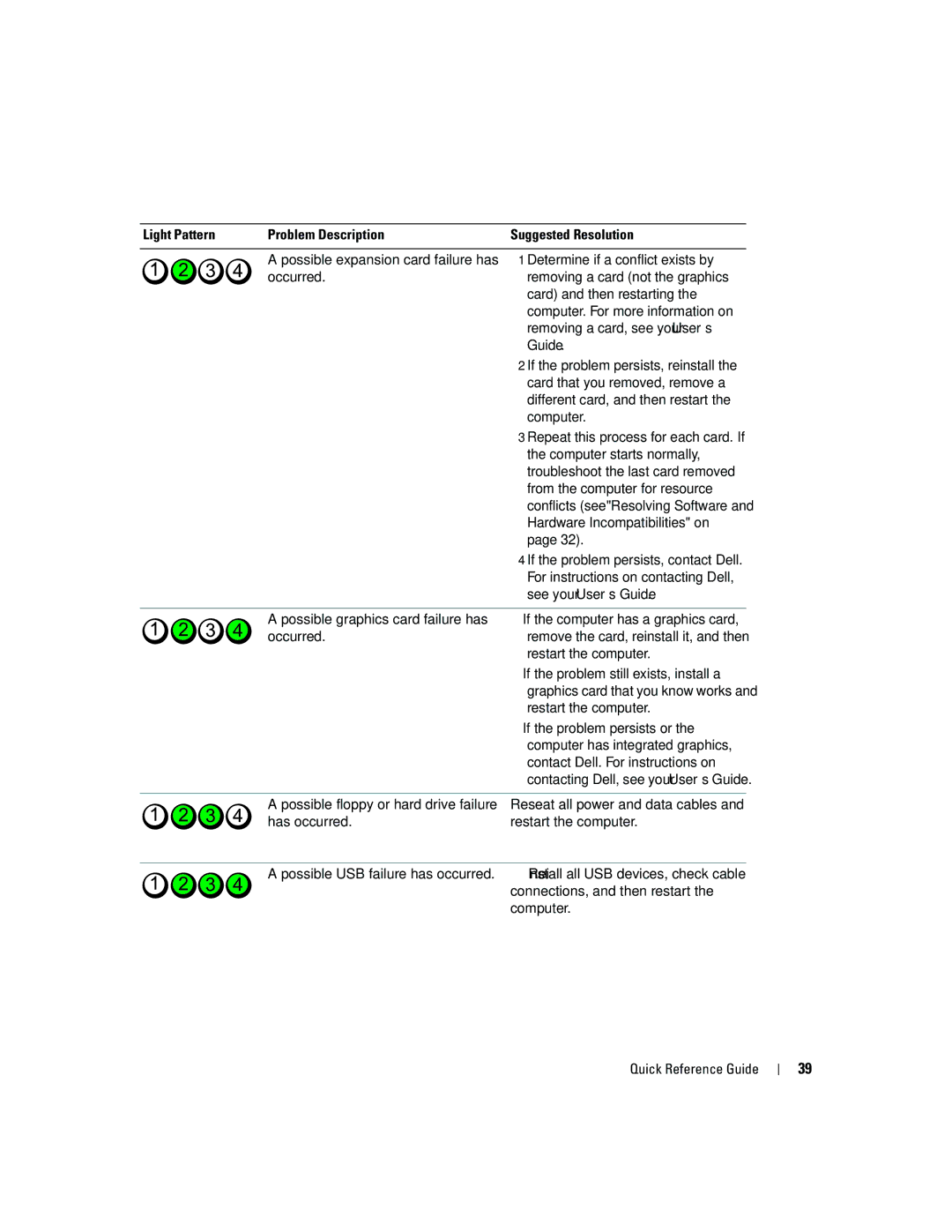 Dell dell precision workstation manual Determine if a conflict exists by, Removing a card not the graphics, Guide 