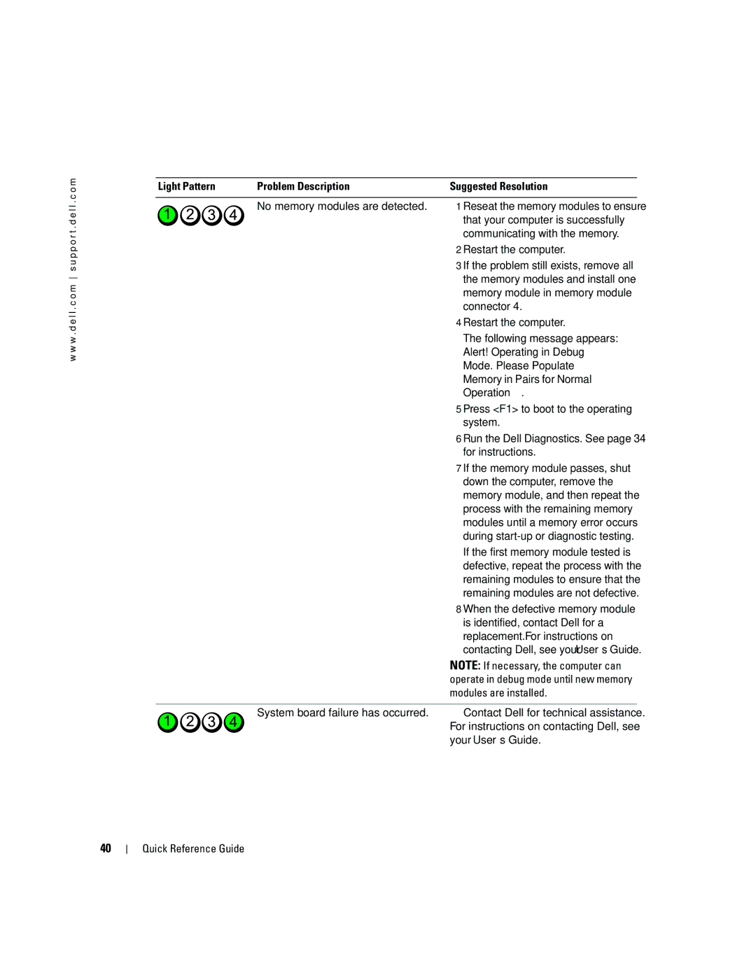 Dell dell precision workstation manual That your computer is successfully, Communicating with the memory, Connector, System 