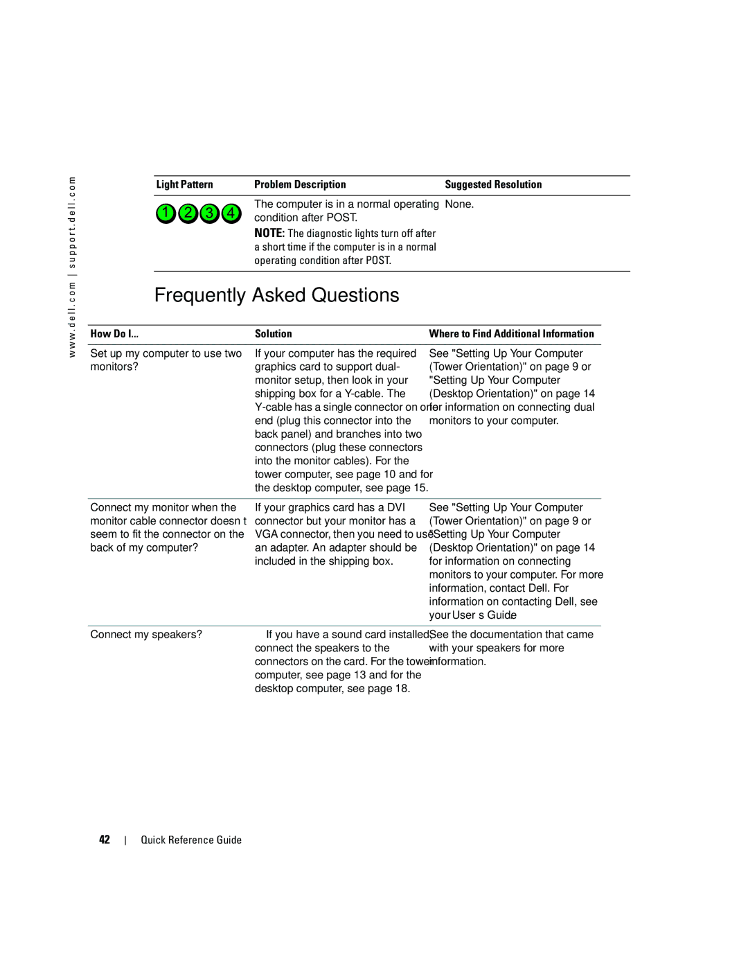 Dell dell precision workstation manual Frequently Asked Questions, How Do Solution 