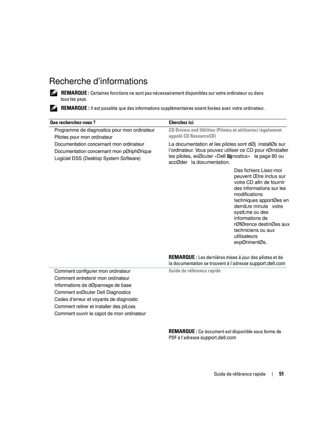 Dell dell precision workstation manual Recherche dinformations, Appelé CD ResourceCD, Guide de référence rapide 