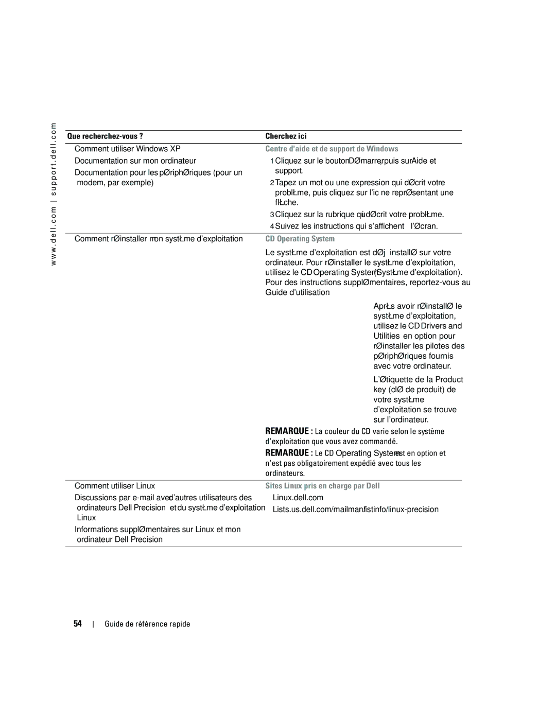 Dell dell precision workstation manual Centre daide et de support de Windows, CD Operating System 