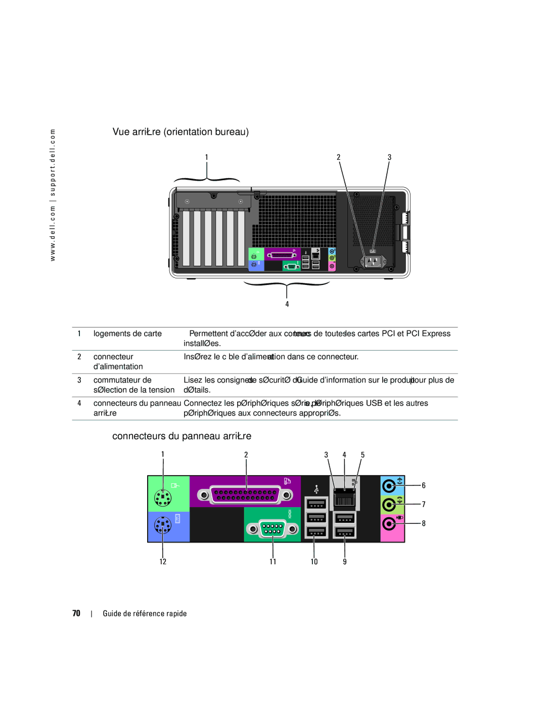 Dell dell precision workstation manual Vue arrière orientation bureau, Connecteurs du panneau arrière 