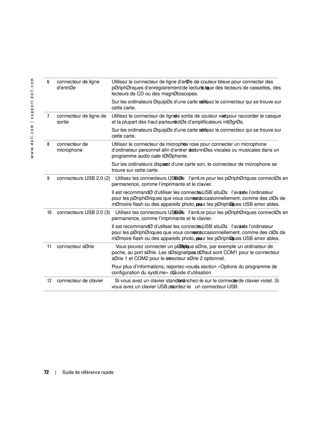 Dell dell precision workstation manual Guide de référence rapide 