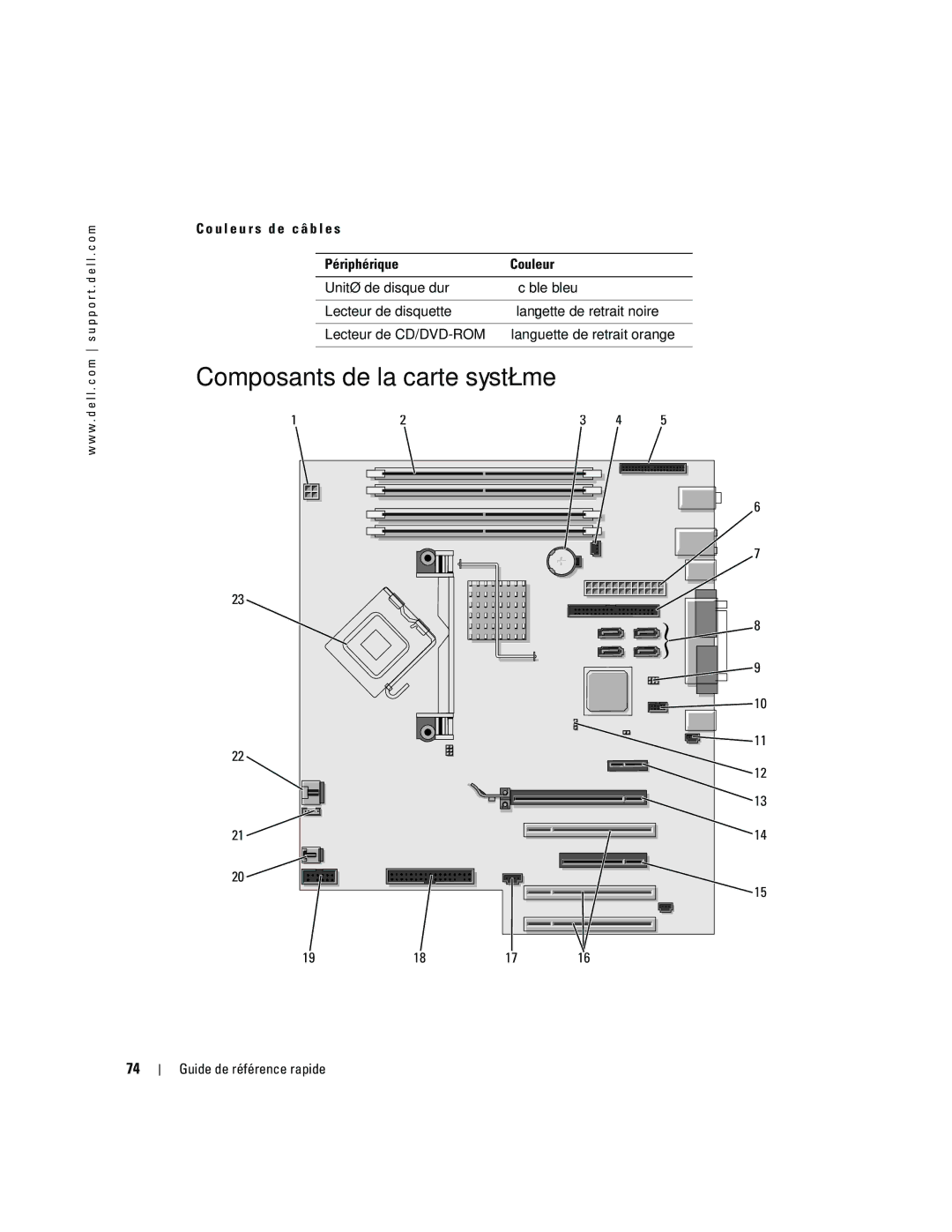 Dell dell precision workstation manual Composants de la carte système, U l e u r s d e c â b l e s Périphérique Couleur 