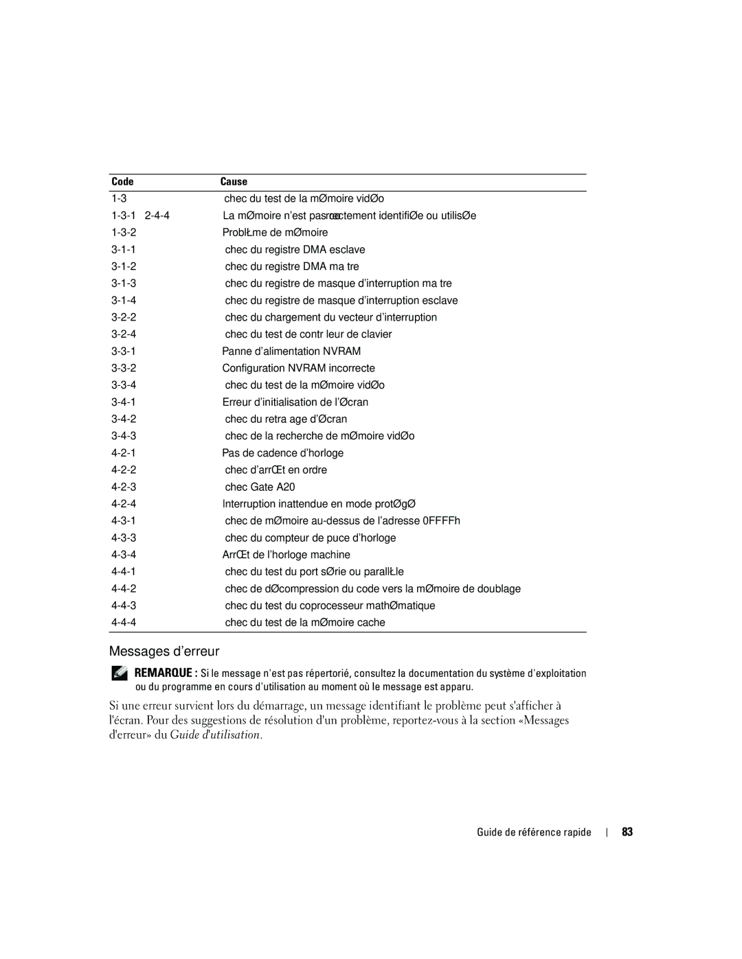 Dell dell precision workstation manual Messages derreur 