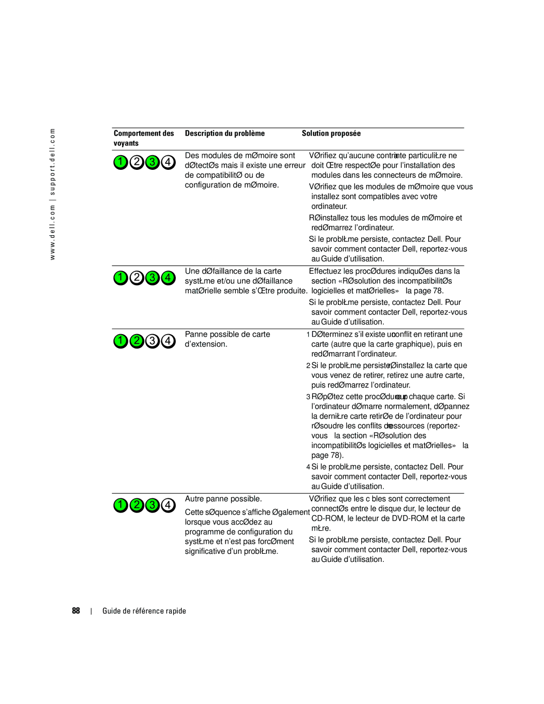 Dell dell precision workstation manual Doit être respectée pour linstallation des, Installez sont compatibles avec votre 