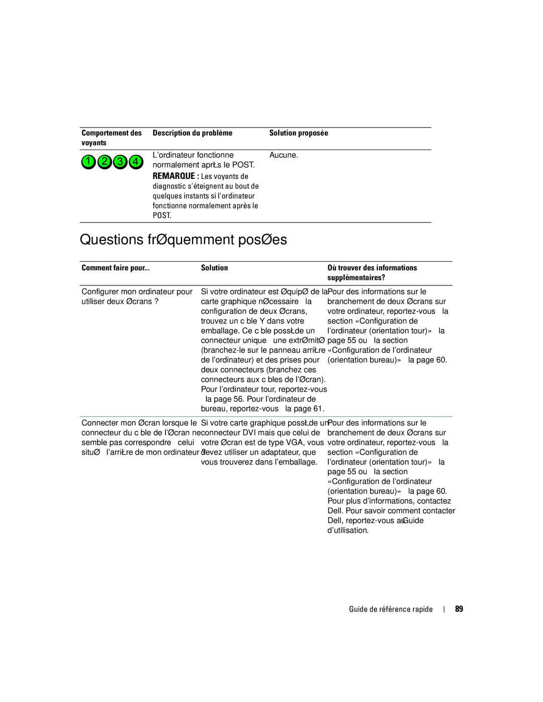 Dell dell precision workstation manual Questions fréquemment posées, Comment faire pour Solution, Supplémentaires? 