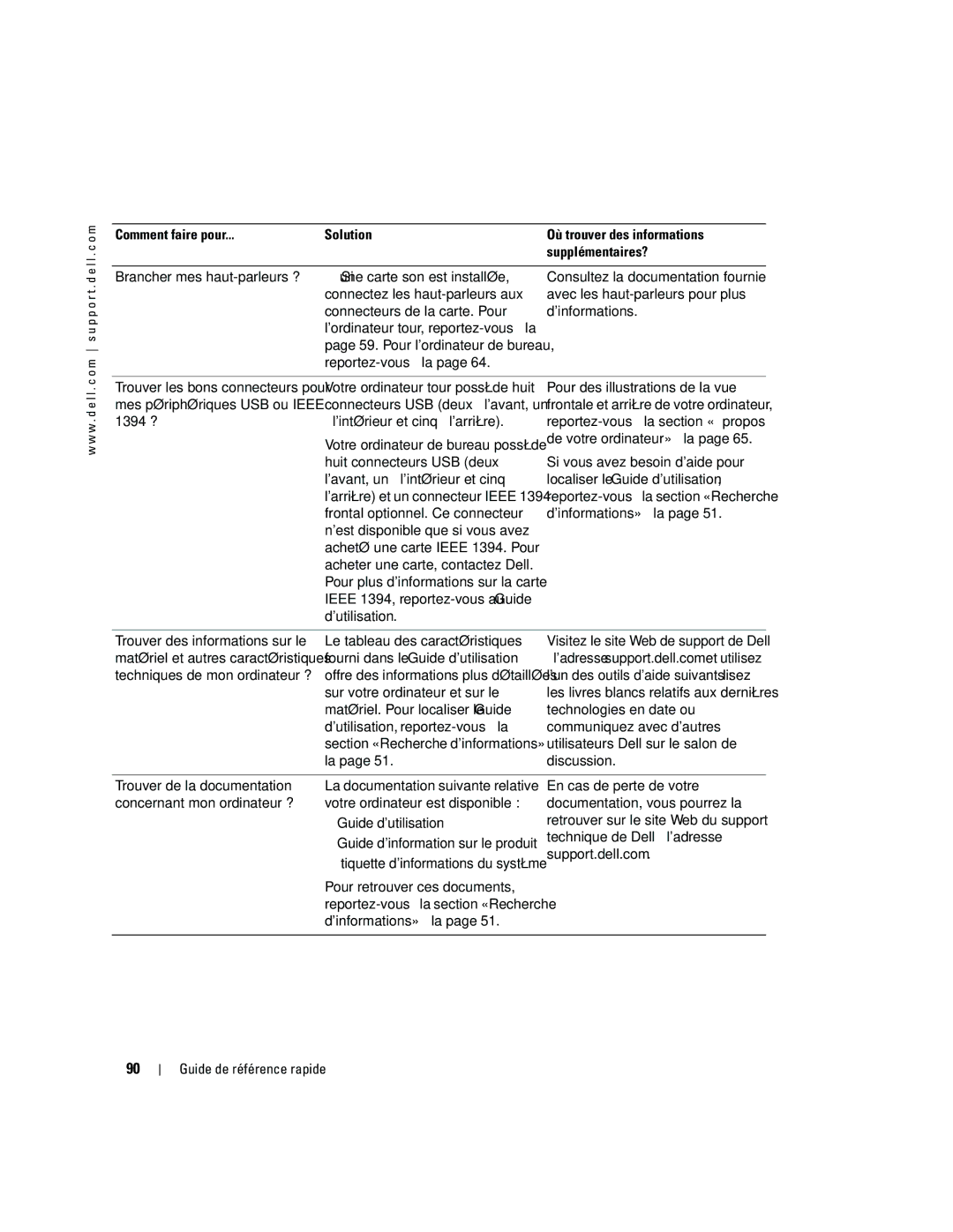 Dell dell precision workstation manual Localiser le Guide dutilisation, Dutilisation, Fourni dans le Guide dutilisation 