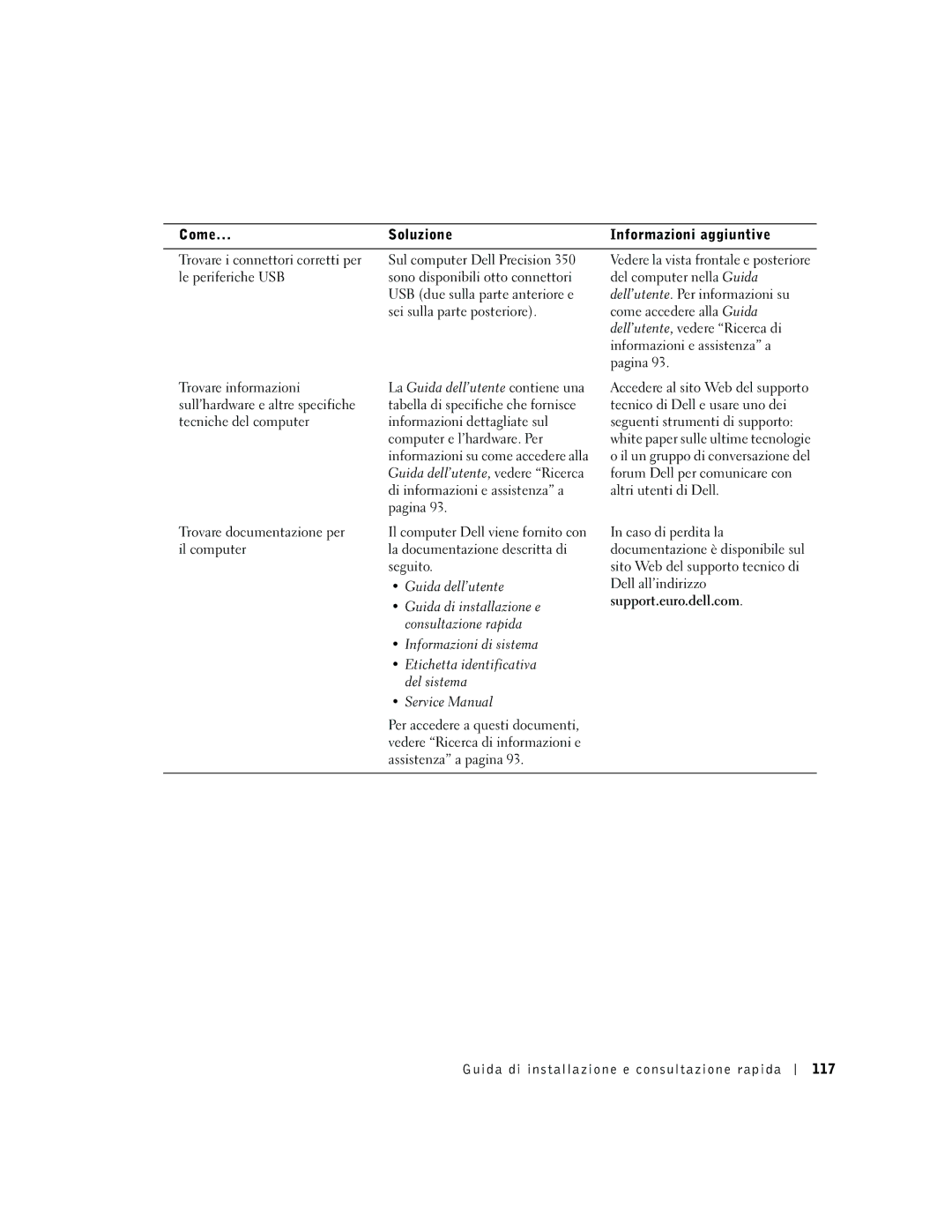 Dell dell precision manual Trovare documentazione per, Il computer La documentazione descritta di Seguito 
