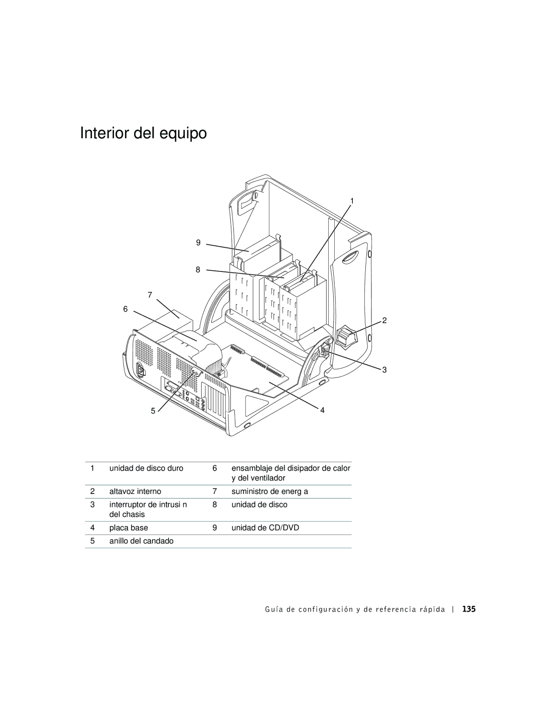 Dell dell precision manual Interior del equipo, Guía de configuración y de referencia rápida 135 