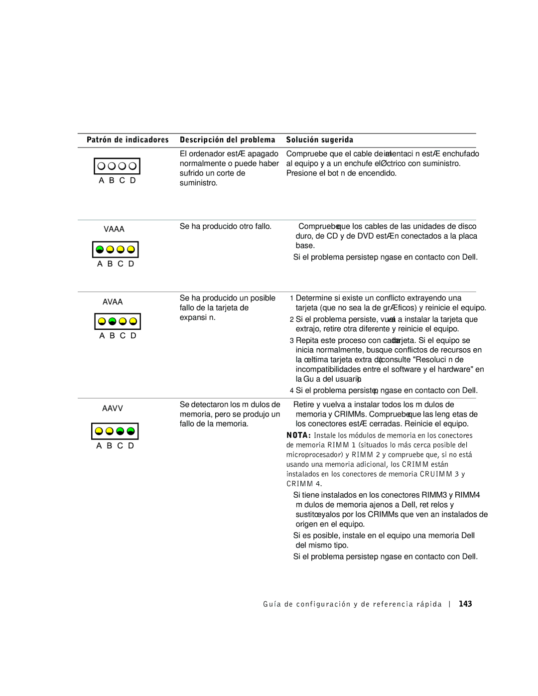 Dell dell precision manual Vaaa, Avaa, Aavv, Crimm 