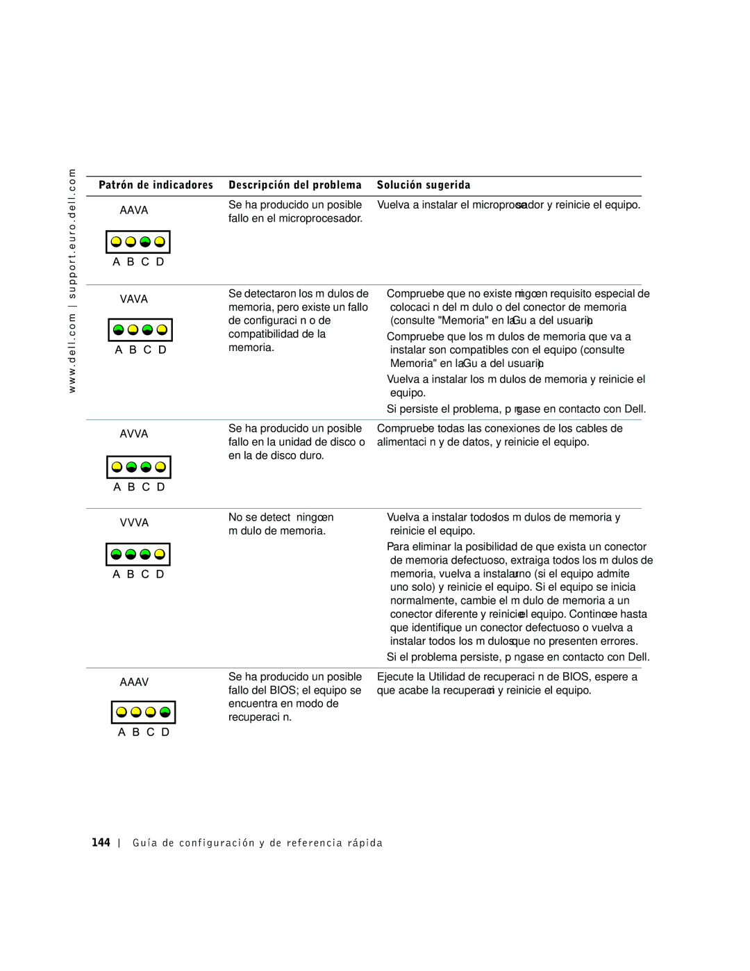 Dell dell precision manual Aava, Vava, Avva, Vvva, Aaav 