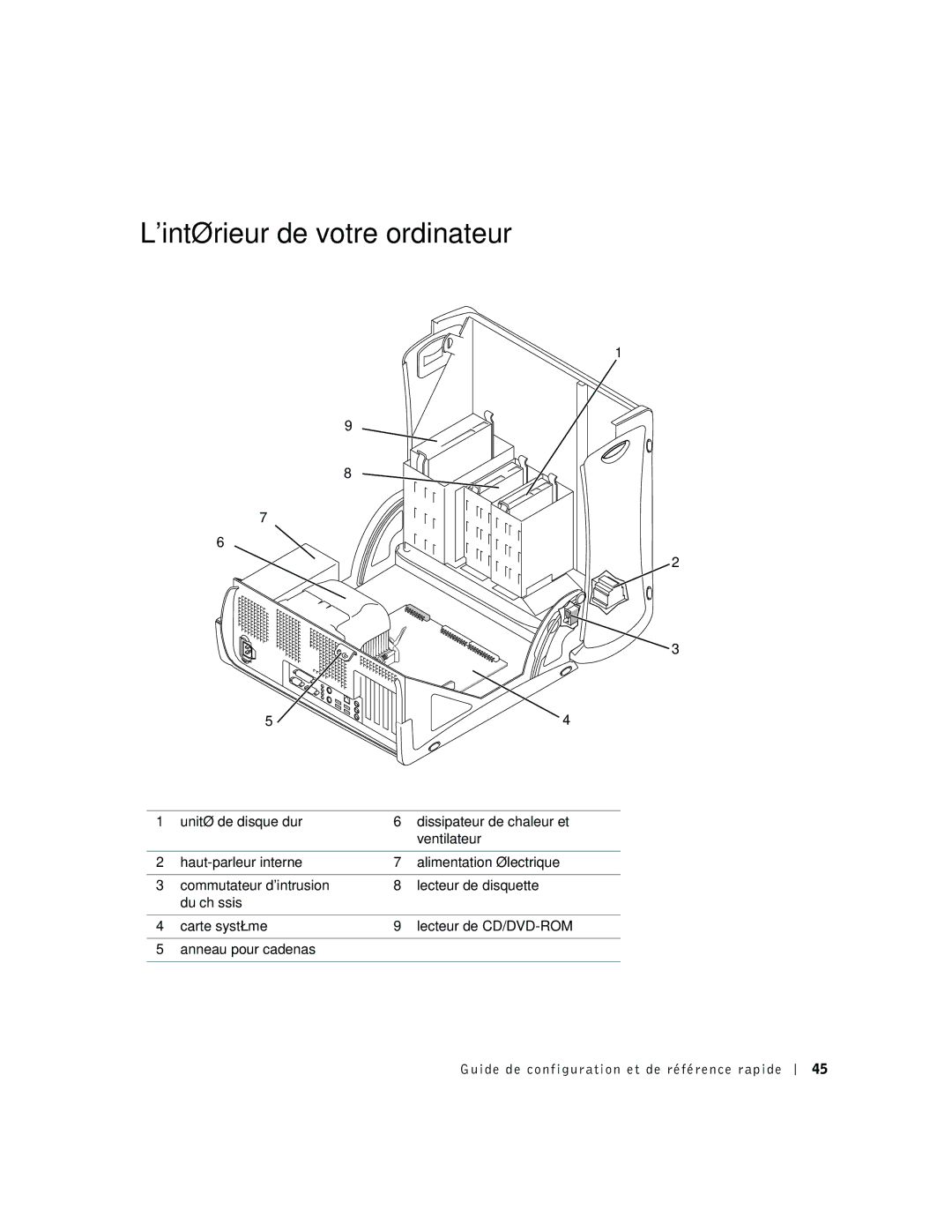 Dell dell precision manual Lintérieur de votre ordinateur 