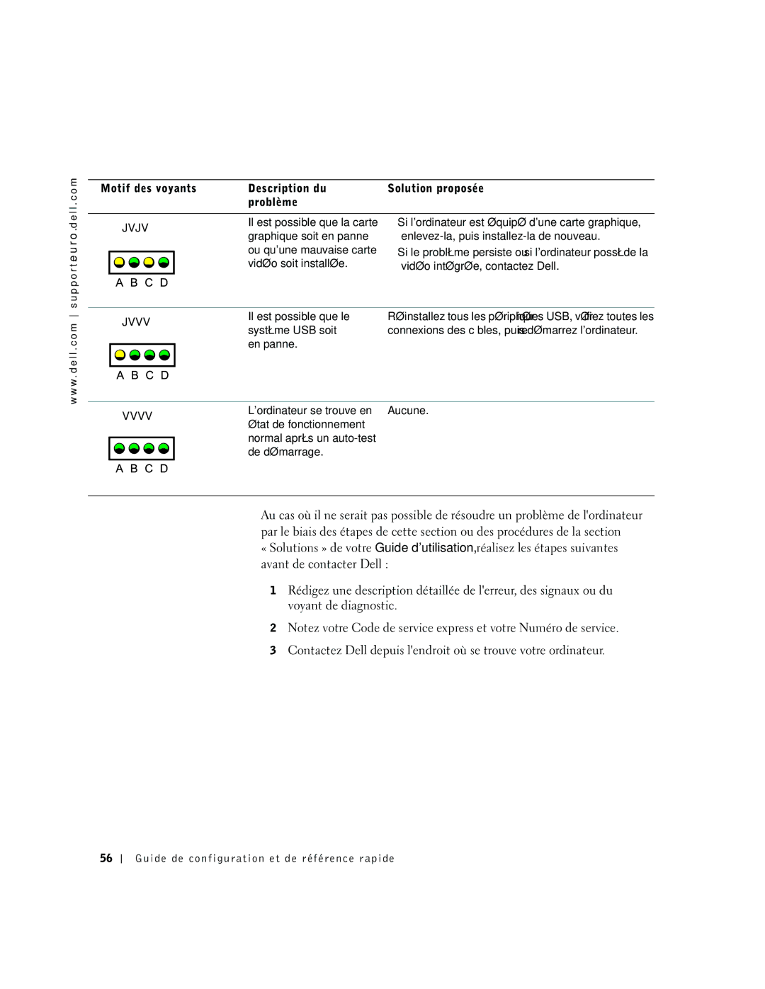 Dell dell precision manual Jvjv, Jvvv, Vvvv 