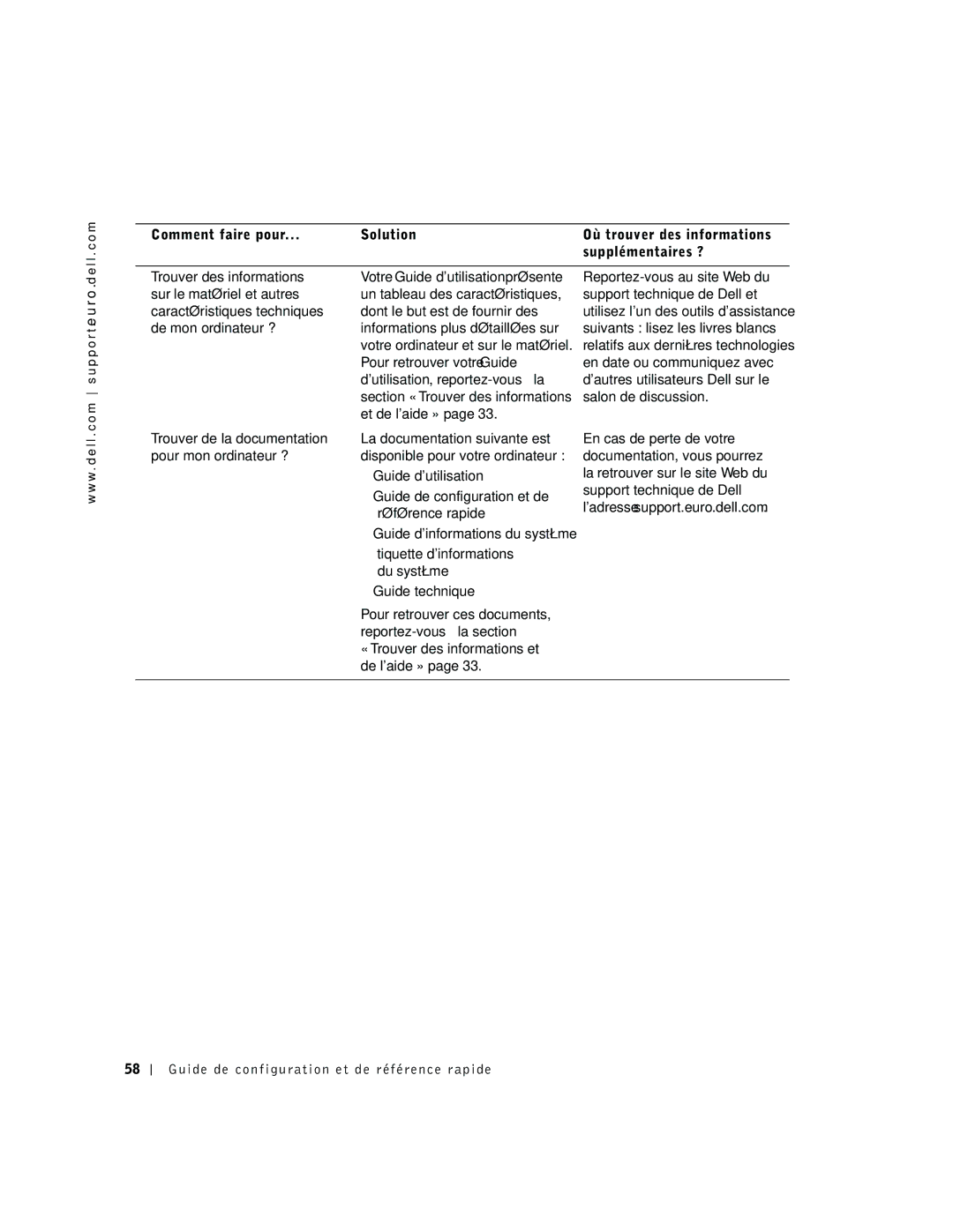 Dell dell precision Pour retrouver ces documents, Reportez-vous à la section, « Trouver des informations et, De laide » 