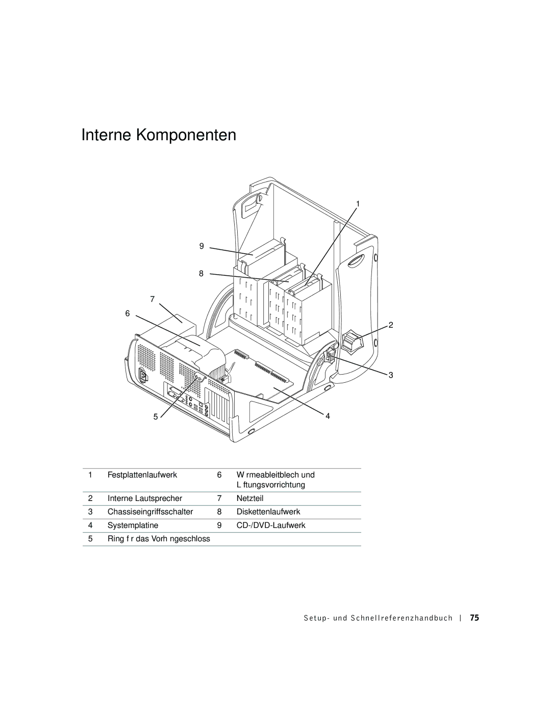 Dell dell precision manual Interne Komponenten 