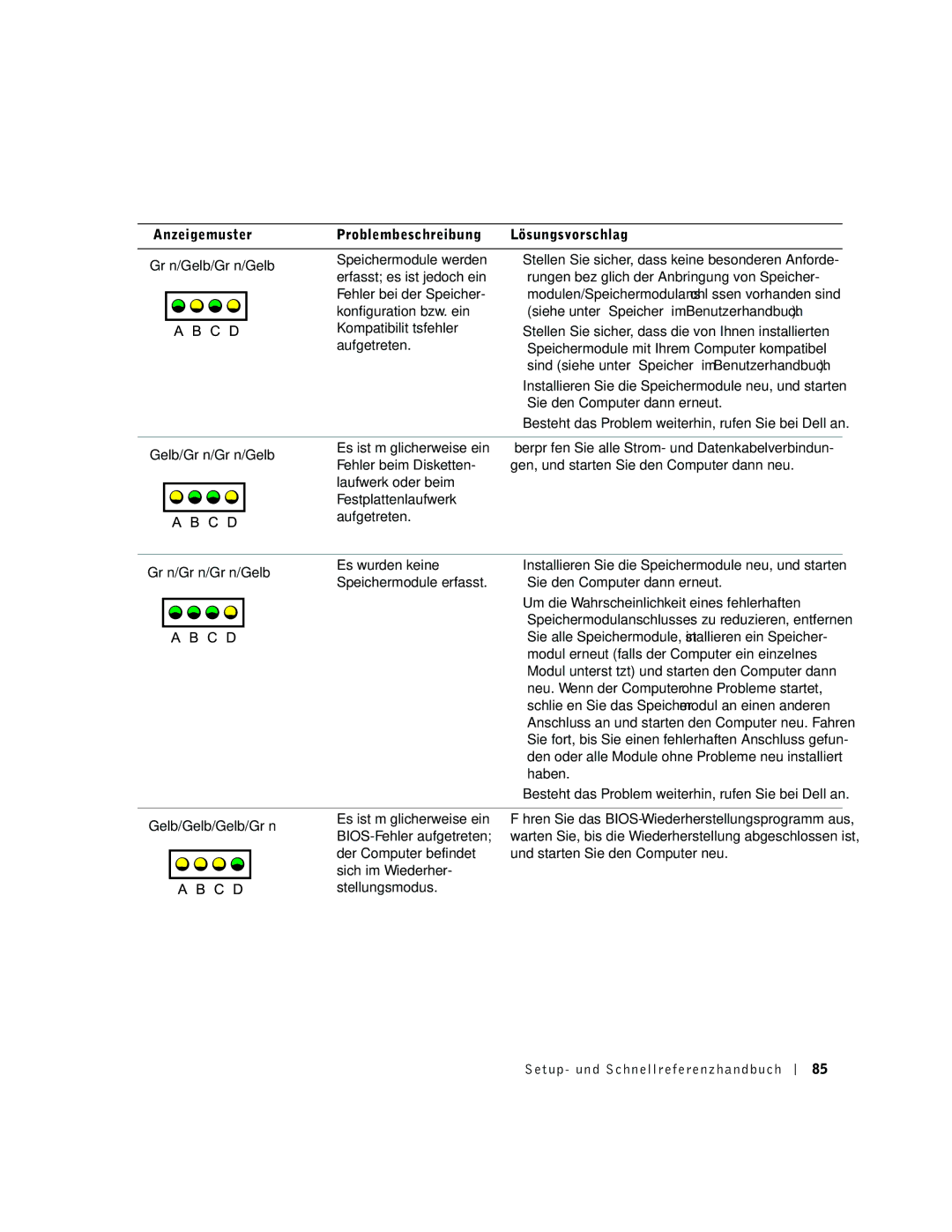 Dell dell precision Sie den Computer dann erneut, Gelb/Grün/Grün/Gelb Es ist möglicherweise ein, Es wurden keine, Haben 