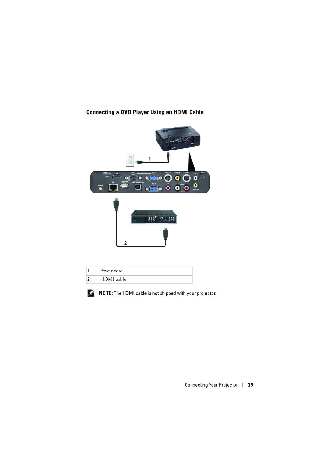 Dell dell projector manual Connecting a DVD Player Using an Hdmi Cable 