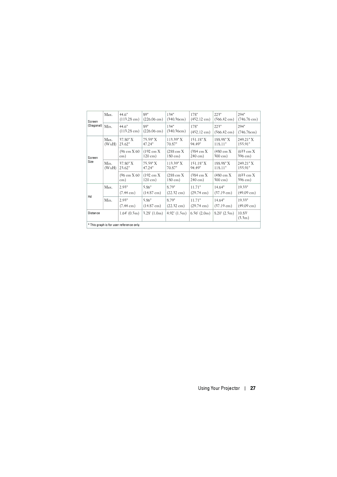 Dell dell projector manual Max 44.6 134 178 223 294 