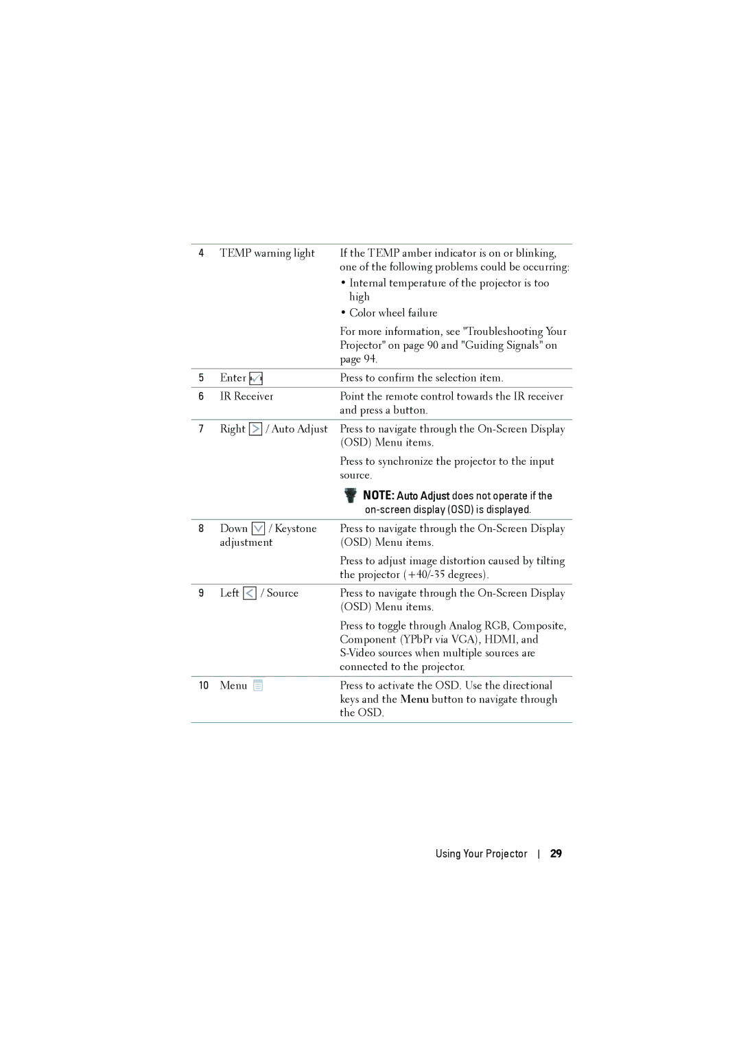 Dell dell projector manual On-screen display OSD is displayed 