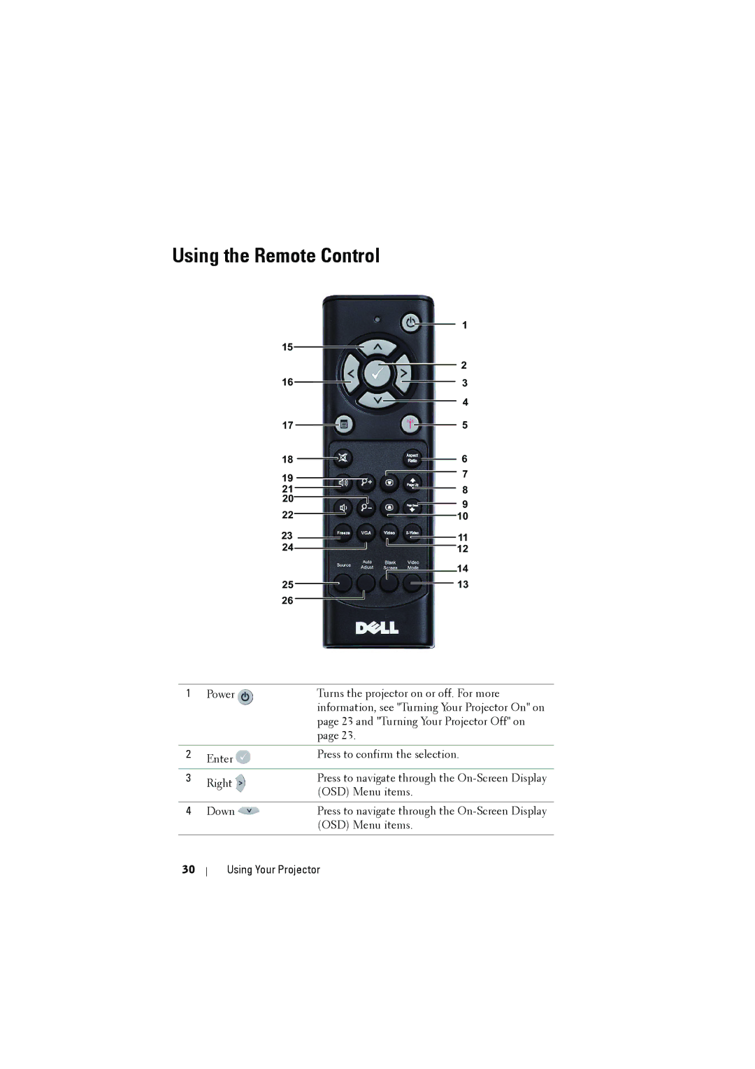 Dell dell projector manual Using the Remote Control 