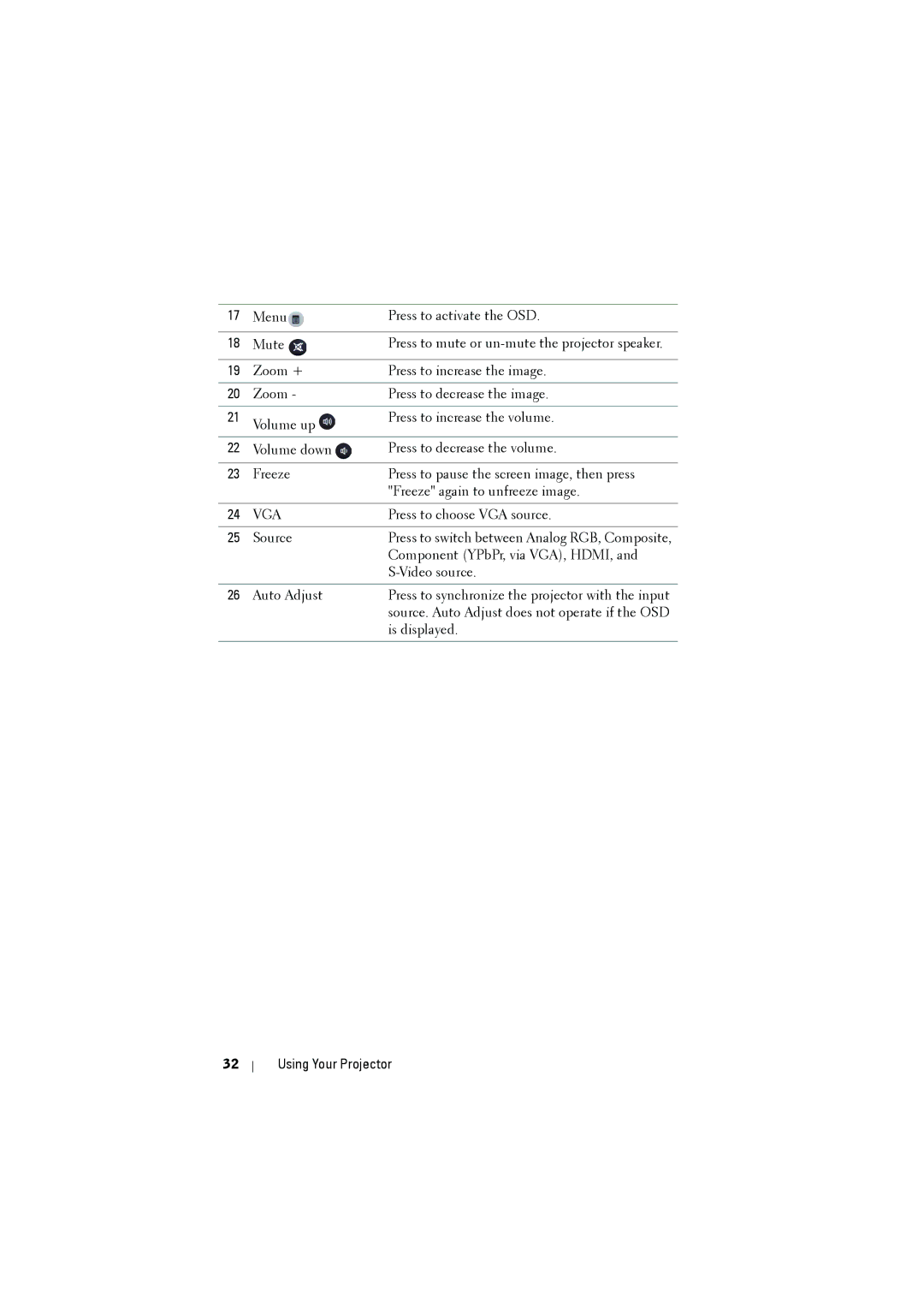 Dell dell projector manual Vga 