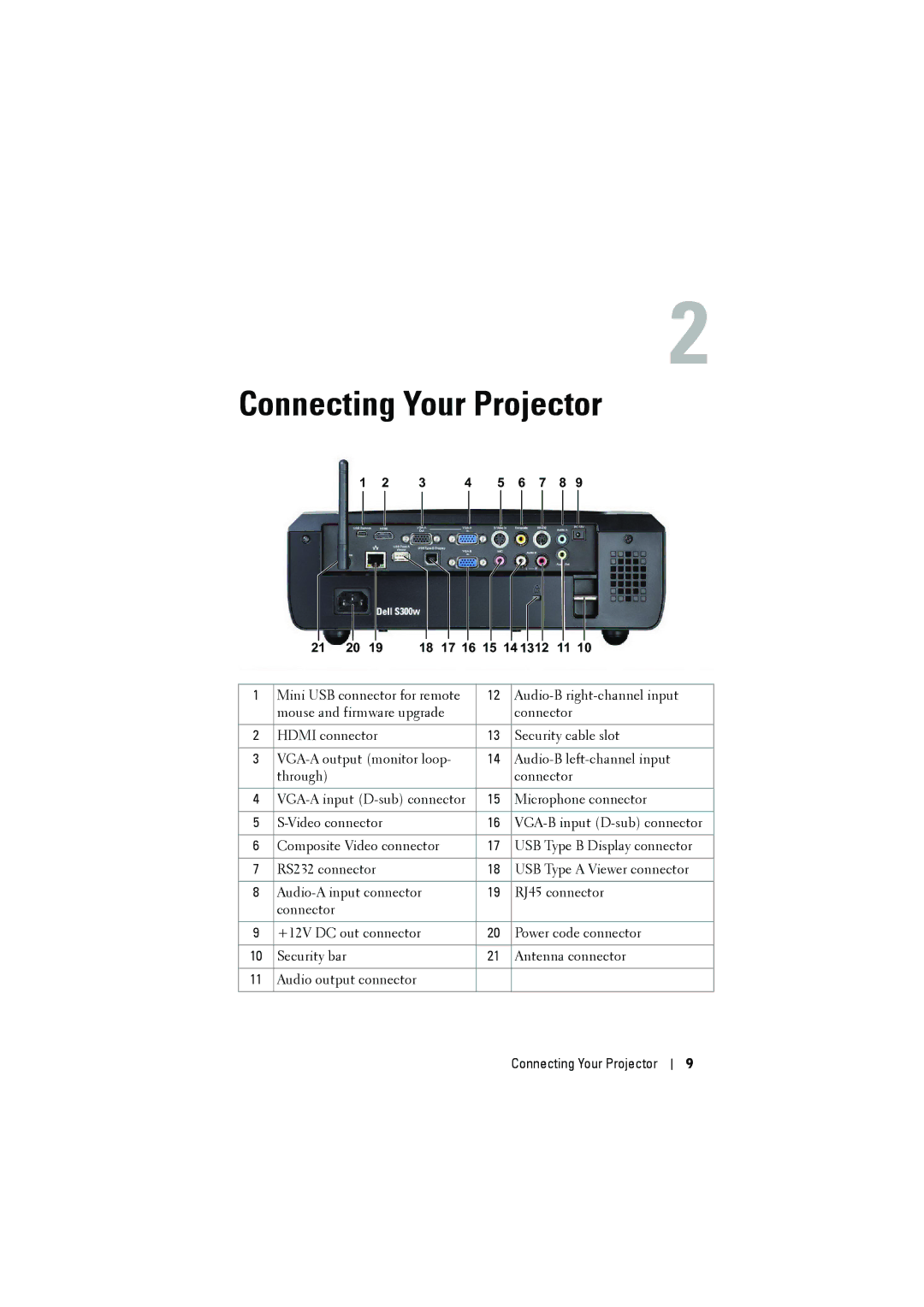 Dell dell projector manual Connecting Your Projector 