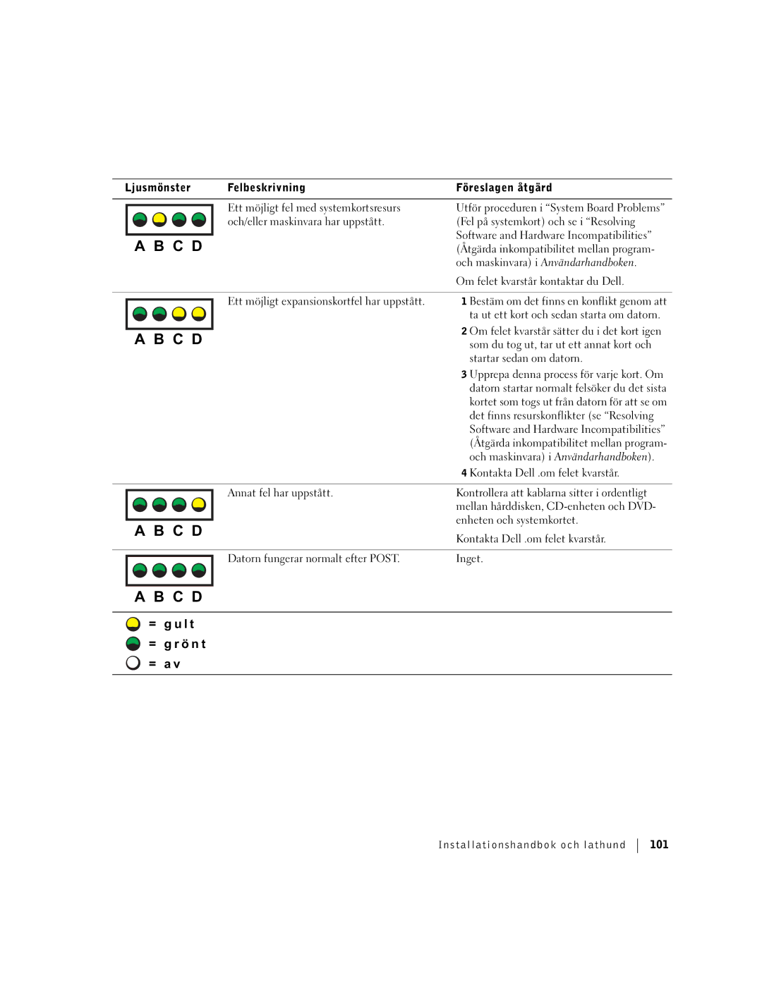 Dell dell manual Software and Hardware Incompatibilities, Åtgärda inkompatibilitet mellan program, Enheten och systemkortet 