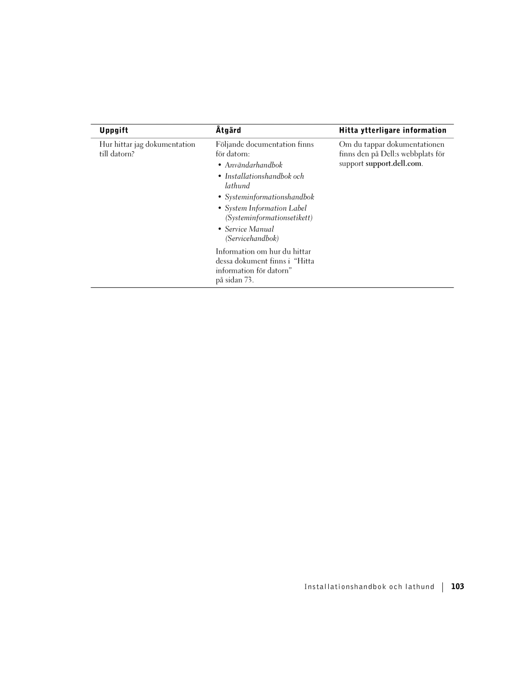 Dell dell manual Servicehandbok, Information om hur du hittar, Installationshandbok och lathund 103 