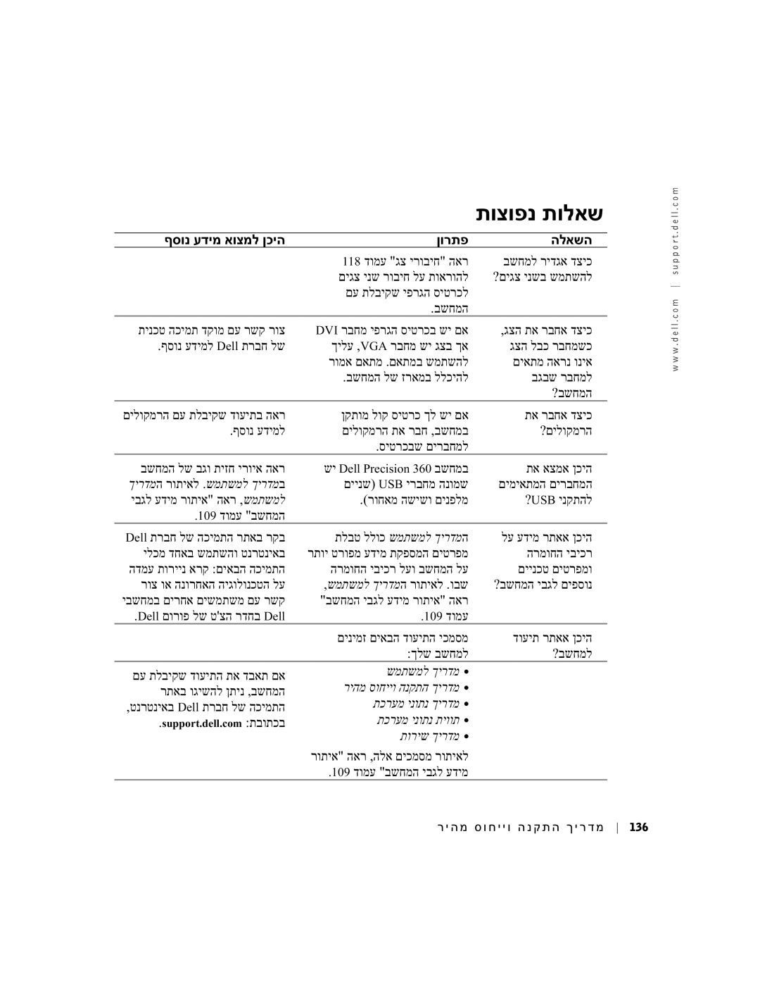 Dell dell manual תוצופנ תולאש 