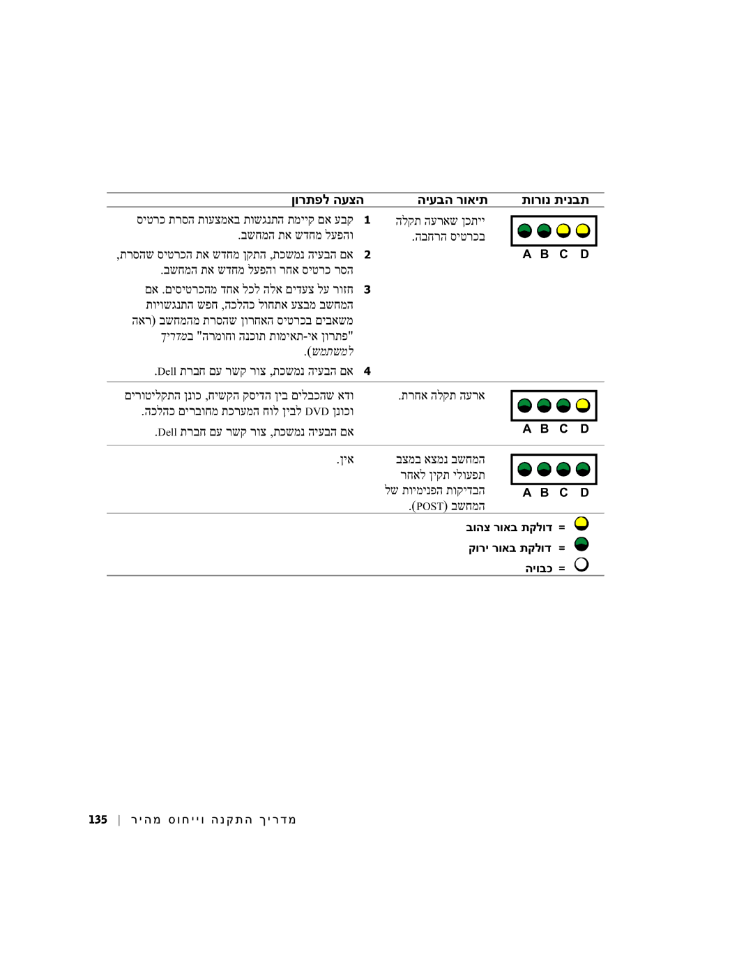 Dell dell manual ןורתפל העצה היעבה רואית תורונ תינבת, בשחמה תא שדחמ לעפהו הבחרה סיטרכב, רחאל ןיקת ילועפת, Post בשחמה 