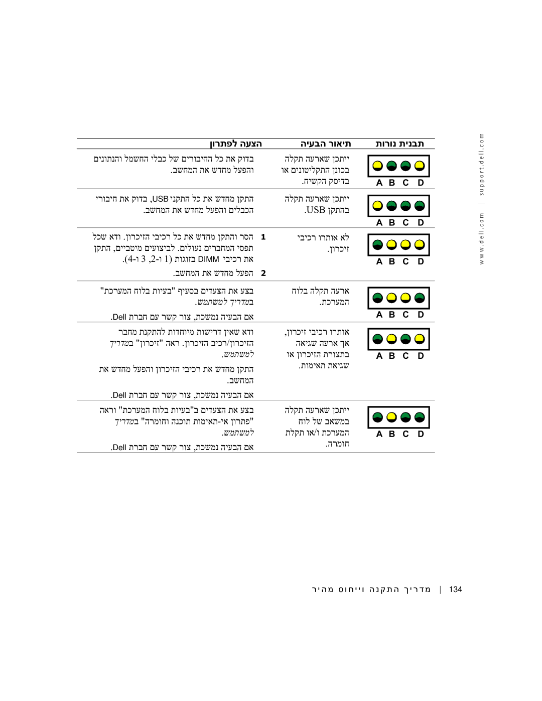 Dell dell manual חישקה קסידב, בשחמה תא שדחמ לעפהו םילבכה Usb ןקתהב, יביכר ורתוא אל 