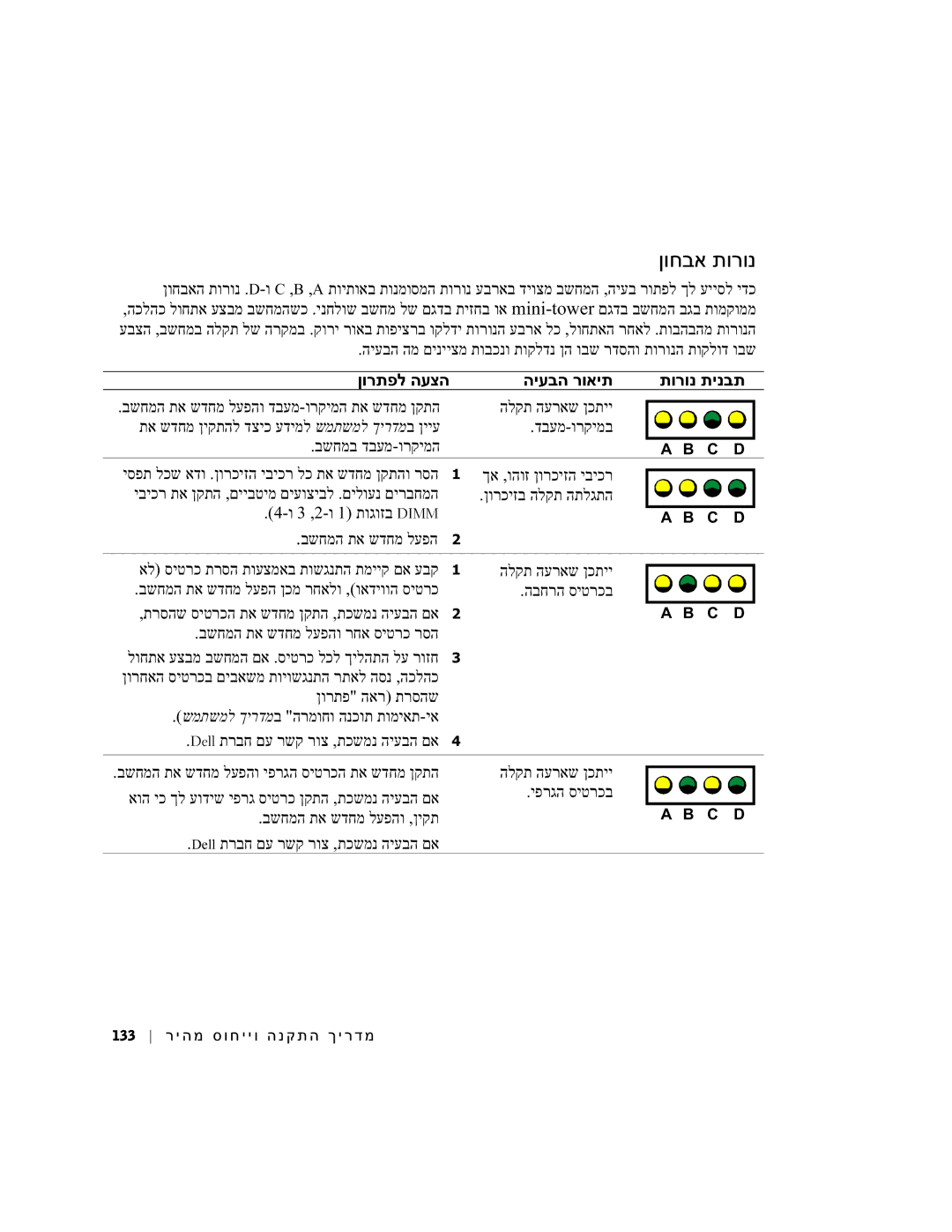 Dell dell הלקת העראש ןכתיי, דבעמ-ורקימב בשחמב דבעמ-ורקימה, ךא ,והוז ןורכיזה יביכר, 3 ,2-ו 1 תוגוזב Dimm בשחמה תא שדחמ לעפה 