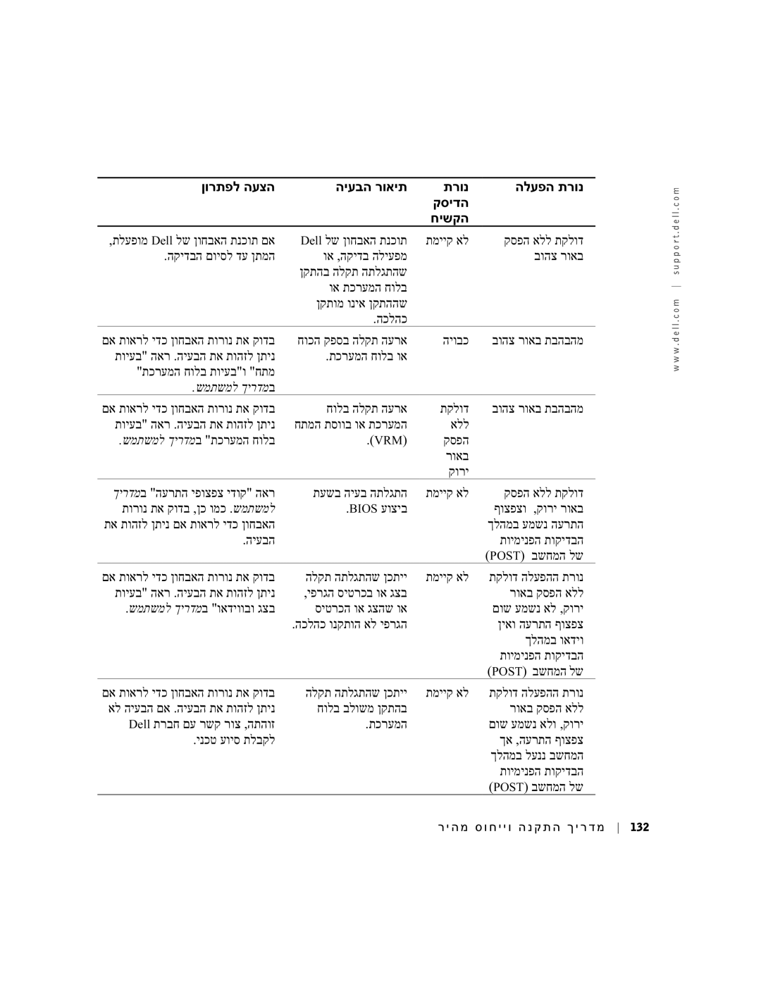 Dell dell ןורתפל העצה היעבה רואית תרונ הלעפה תרונ קסידה חישקה, קספה אלל תקלוד, וא תכרעמה חולב ןקתומ וניא ןקתההש הכלהכ 