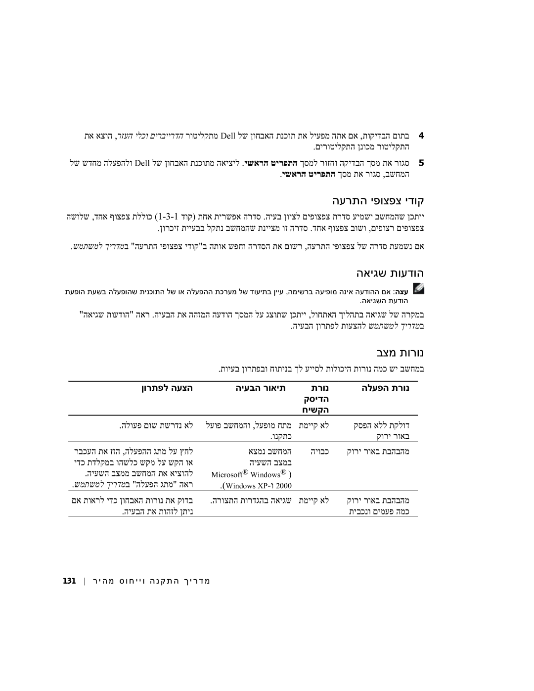 Dell dell manual םירוטילקתה ןנוכמ רוטילקתה, ישארה טירפתה ךסמ תא רוגס ,בשחמה, ונקתכ קורי רואב, אצמנ בשחמה היובכ, היעשה בצמב 