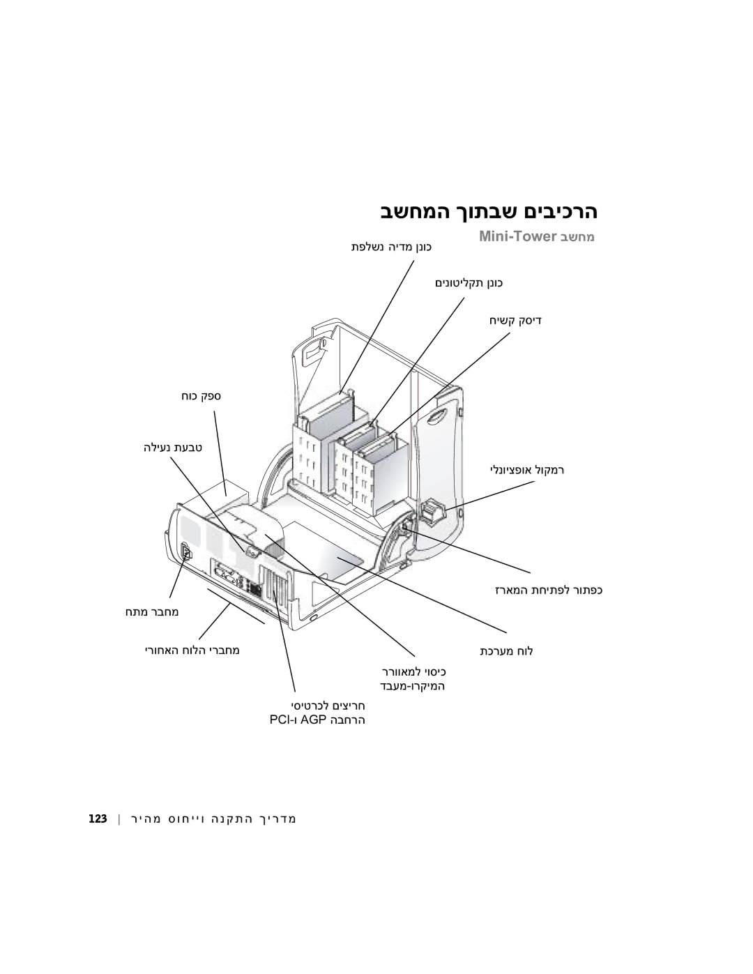 Dell dell manual בשחמה ךותבש םיביכרה, חוכ קפס הליענ תעבט חתמ רבחמ ירוחאה חולה ירבחמ 