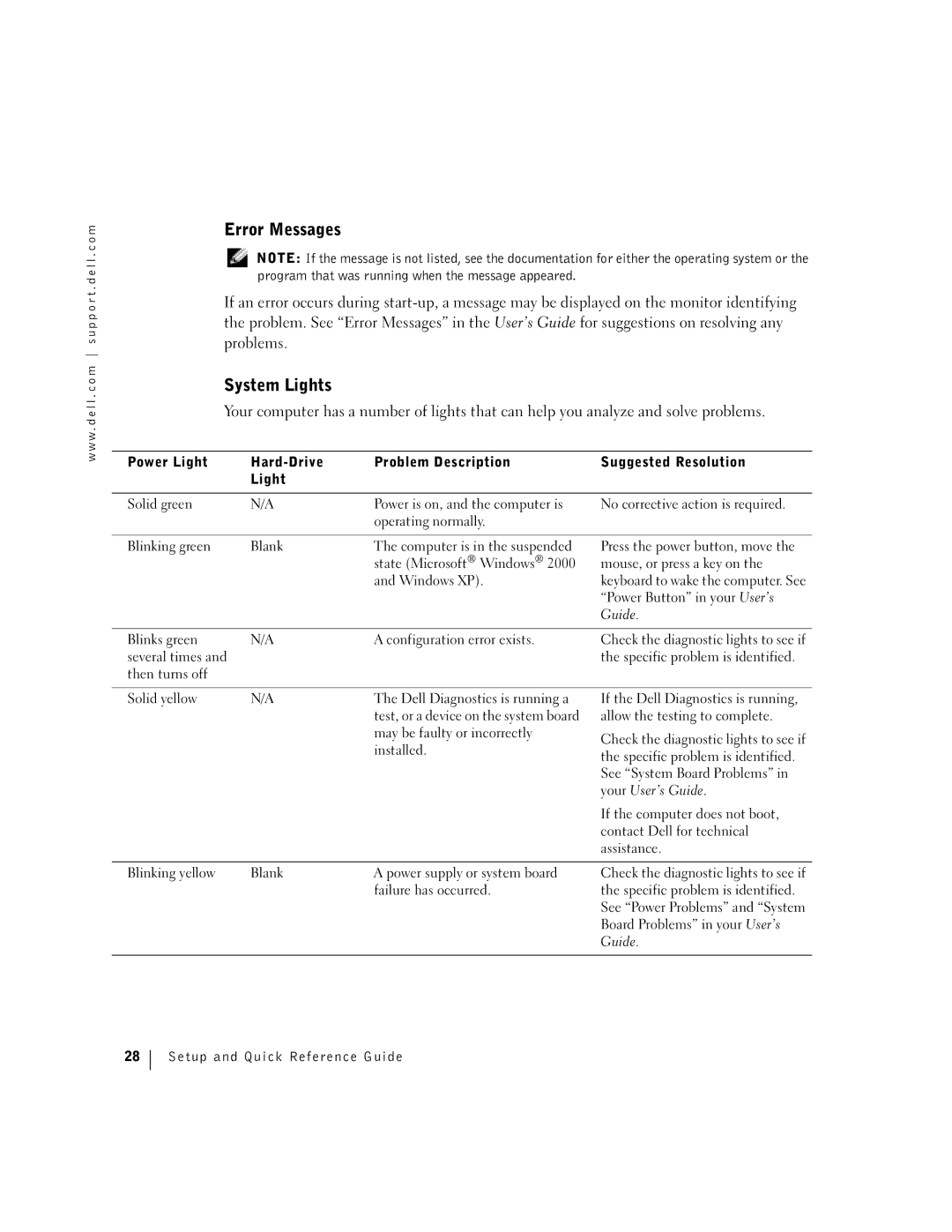 Dell dell manual Error Messages, System Lights 