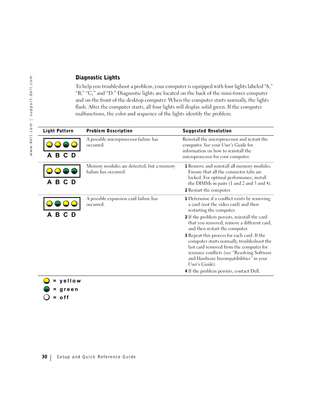 Dell dell manual Diagnostic Lights, = y e l l o w = g r e e n = o f f 