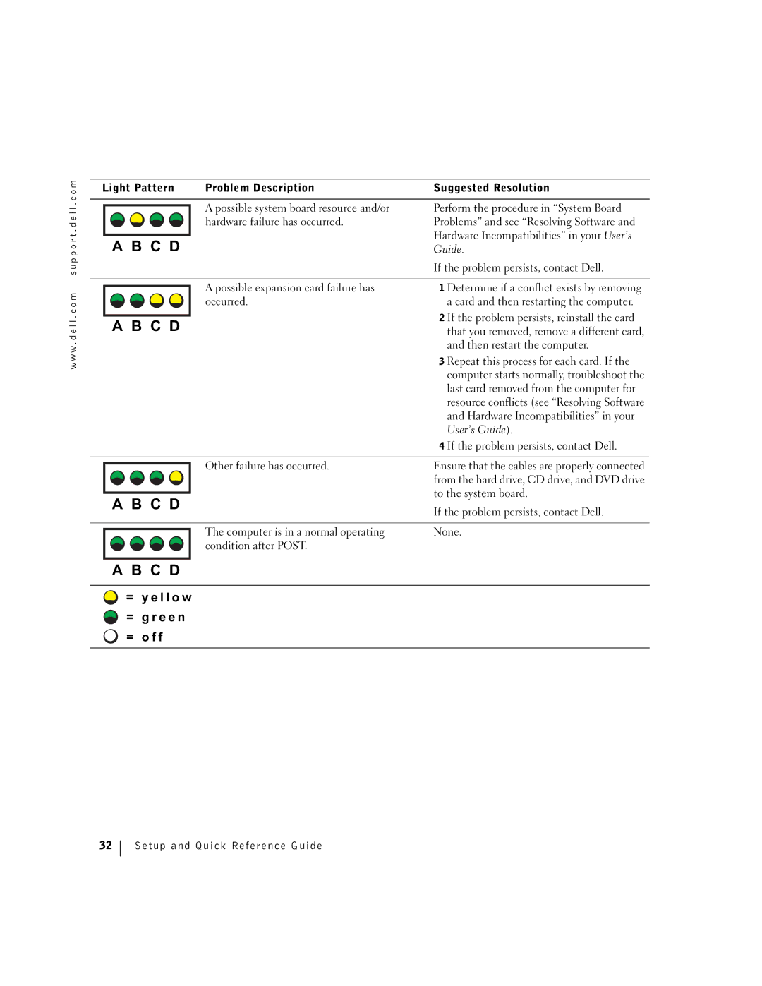 Dell dell manual Hardware Incompatibilities in your User’s, Other failure has occurred, To the system board 