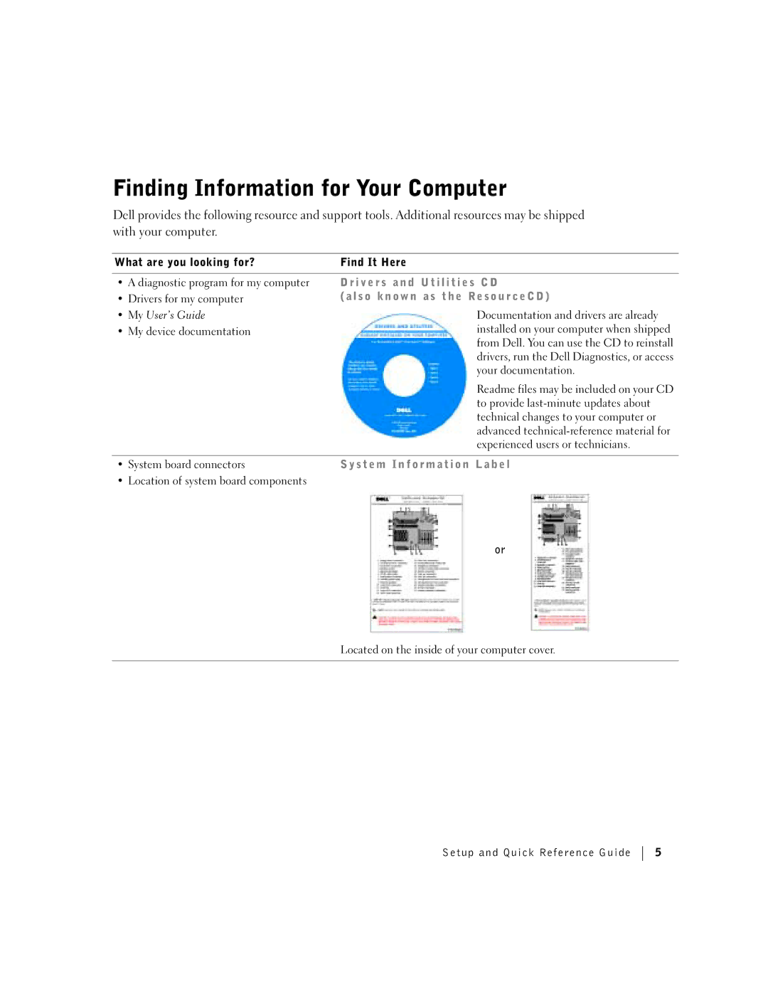 Dell dell manual Finding Information for Your Computer, I l i t i e s C D, T h e Re s o u r c e C D 